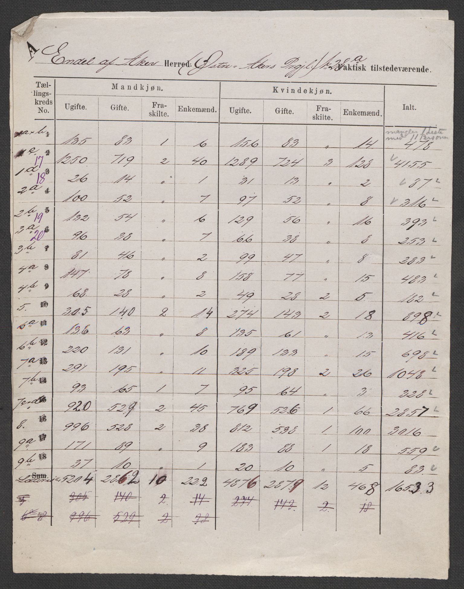 RA, Folketelling 1875 for 0218bP Østre Aker prestegjeld, 1875, s. 7