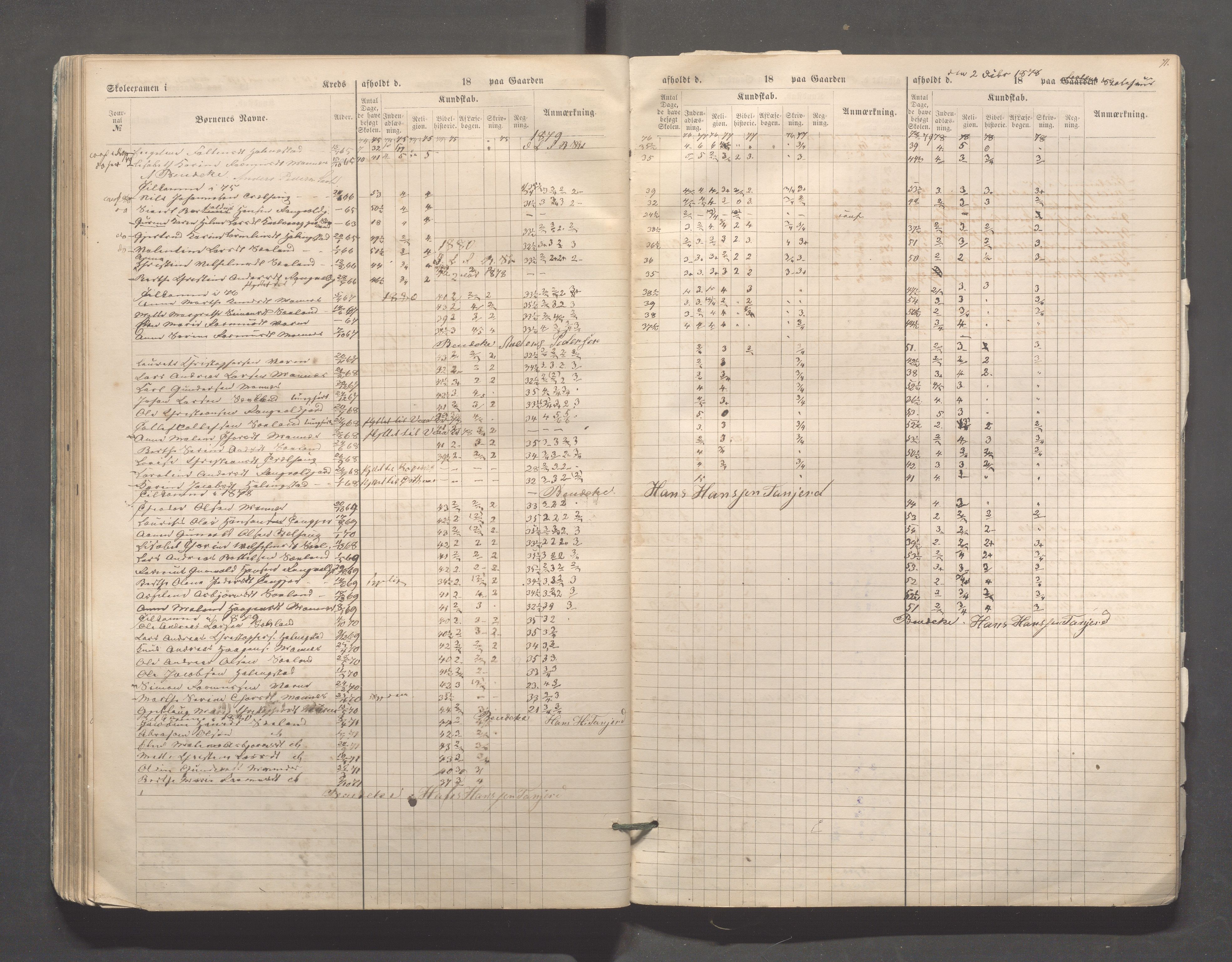 Skudenes kommune - Skudenes skole, IKAR/A-298/I/L0002: Eksamen, 1864-1883, s. 71