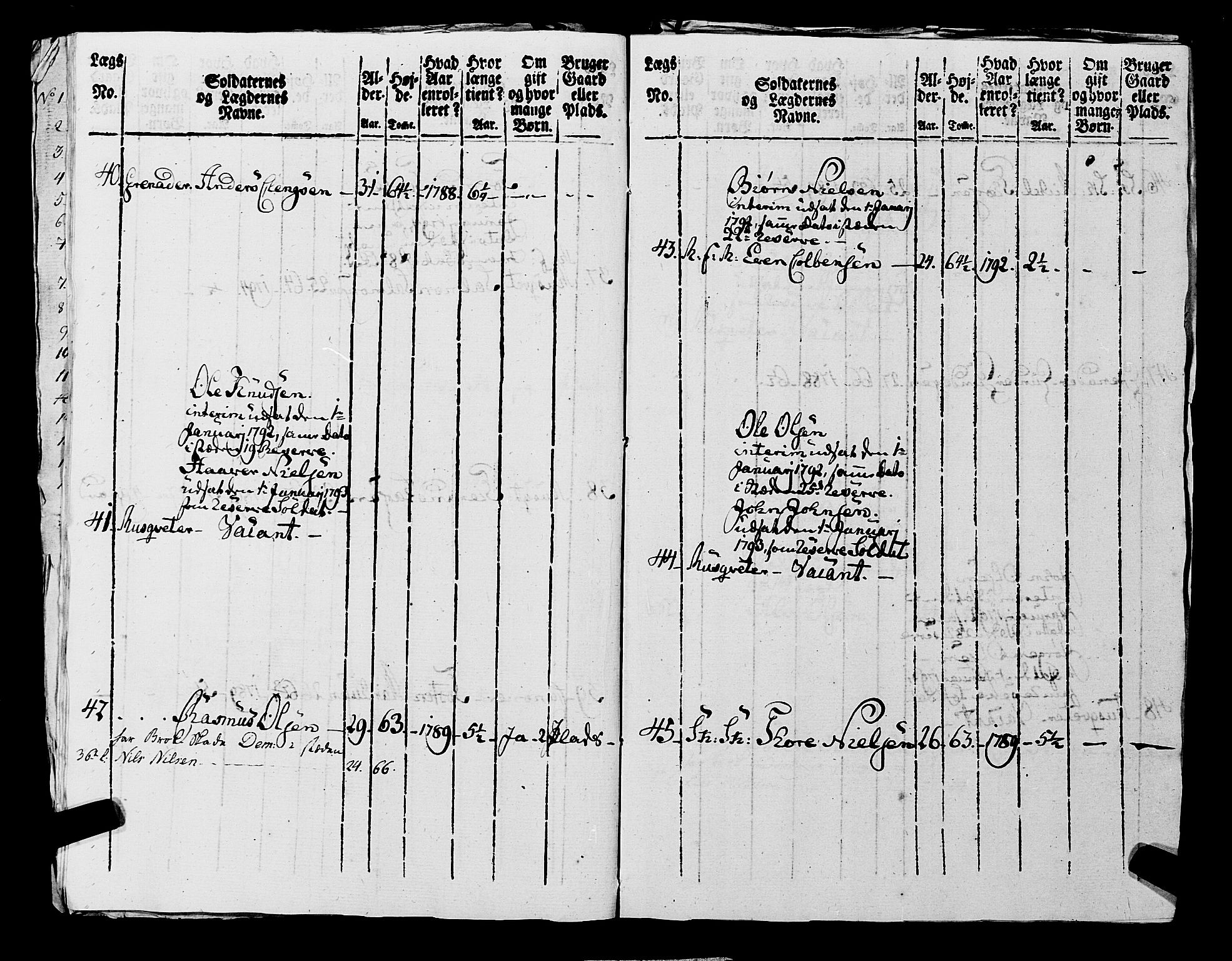 Fylkesmannen i Rogaland, AV/SAST-A-101928/99/3/325/325CA, 1655-1832, s. 7155