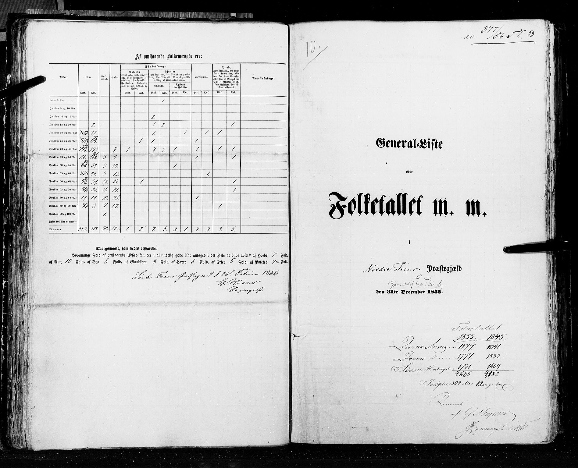RA, Folketellingen 1855, bind 2: Kristians amt, Buskerud amt og Jarlsberg og Larvik amt, 1855, s. 53