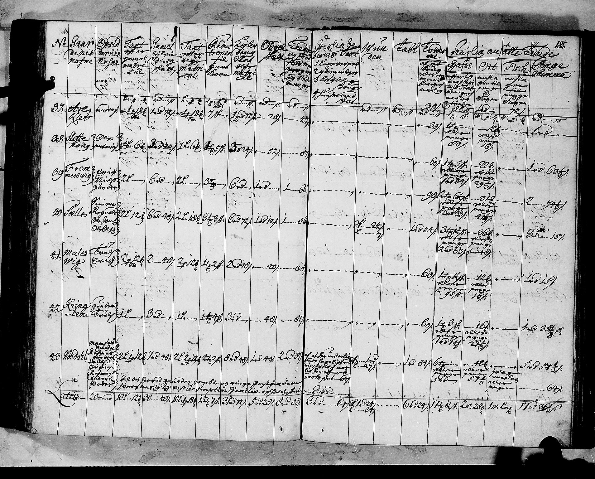 Rentekammeret inntil 1814, Realistisk ordnet avdeling, AV/RA-EA-4070/N/Nb/Nbf/L0147: Sunnfjord og Nordfjord matrikkelprotokoll, 1723, s. 188