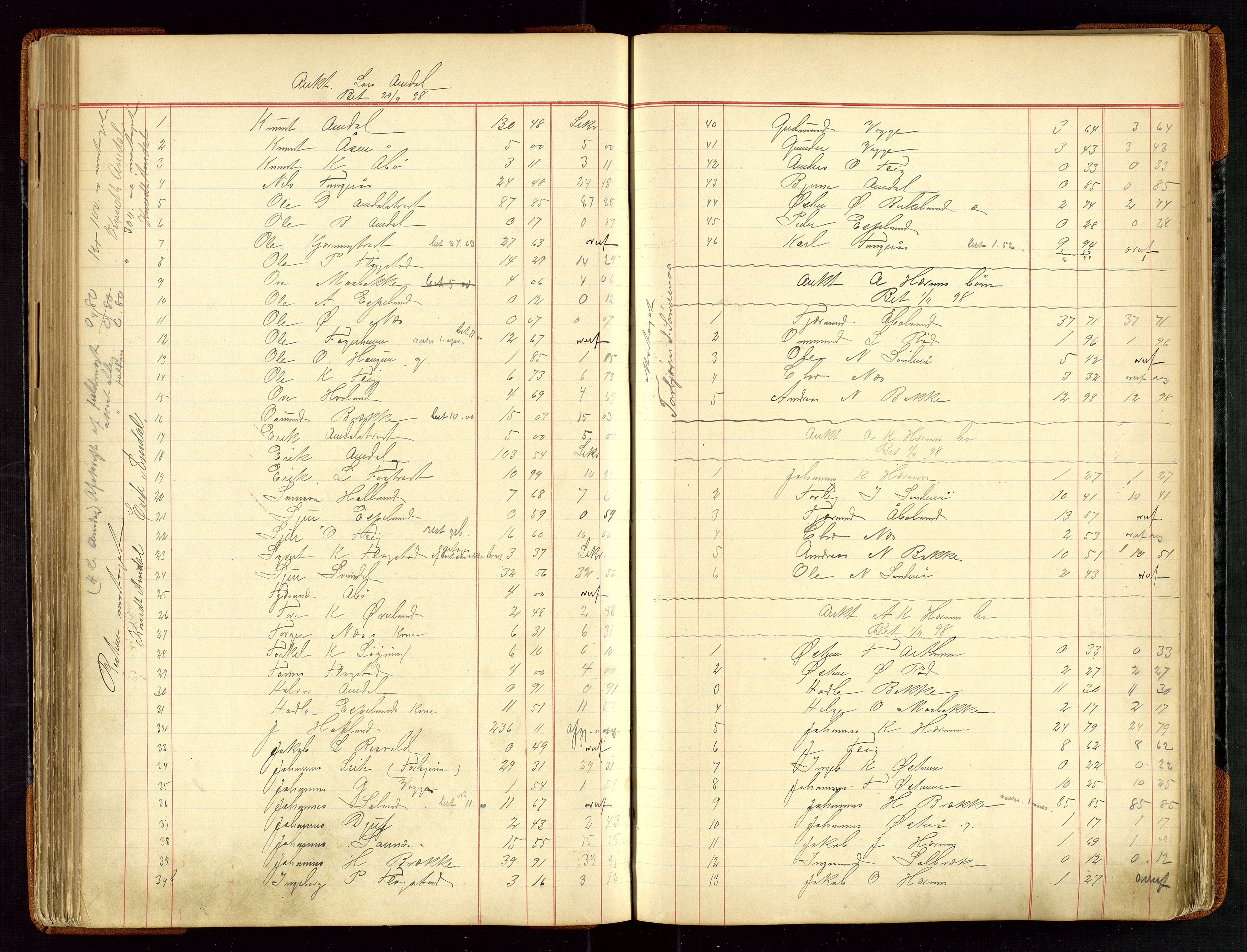 Sauda lensmannskontor, AV/SAST-A-100177/Gja/L0007: "Auktionsprotokol for Lensmanden i Søvde"   1886-1911, 1886-1911