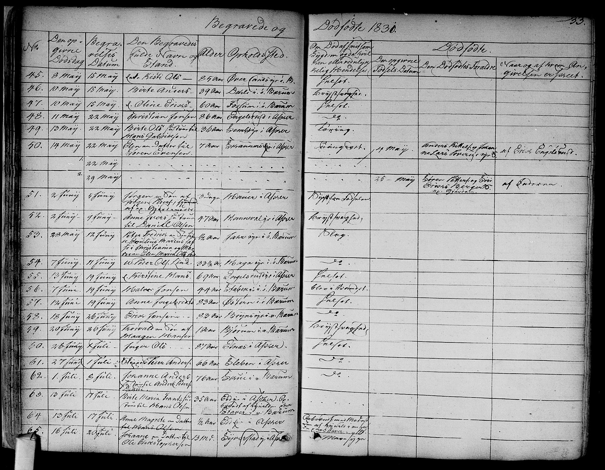 Asker prestekontor Kirkebøker, AV/SAO-A-10256a/F/Fa/L0011: Ministerialbok nr. I 11, 1825-1878, s. 33