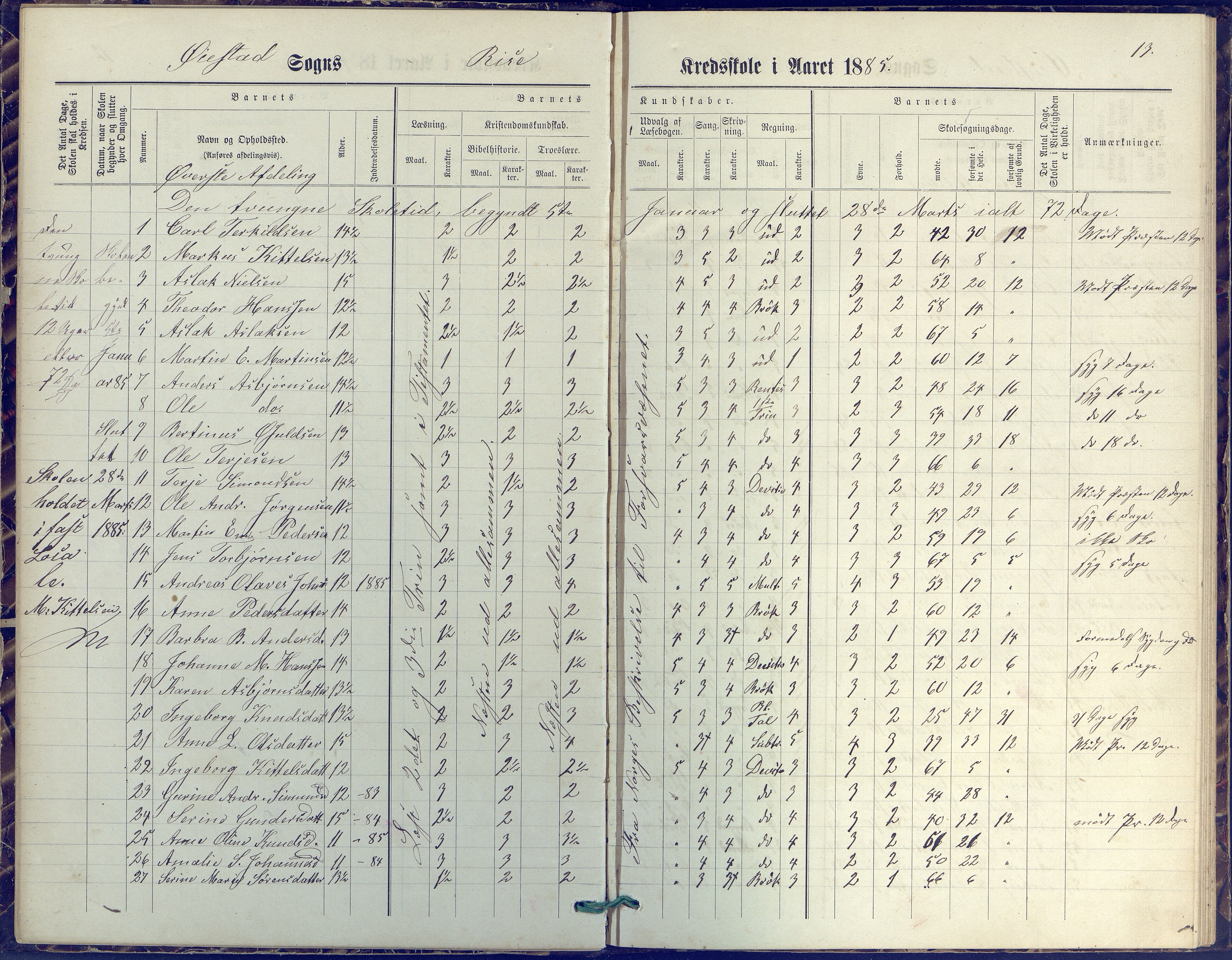 Øyestad kommune frem til 1979, AAKS/KA0920-PK/06/06J/L0001: Skoleprotokoll, 1872-1892, s. 13