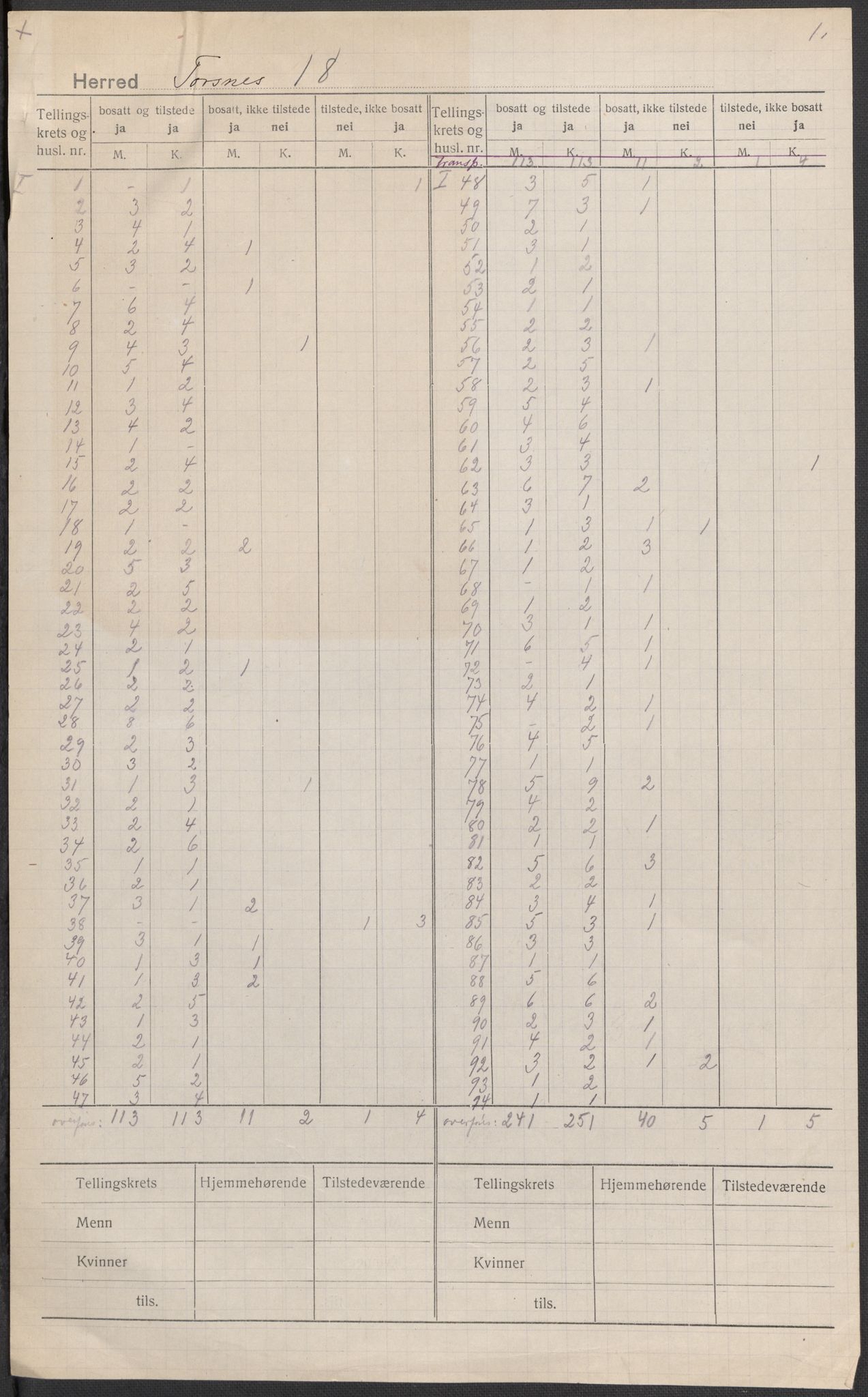 SAO, Folketelling 1920 for 0112 Torsnes herred, 1920, s. 1