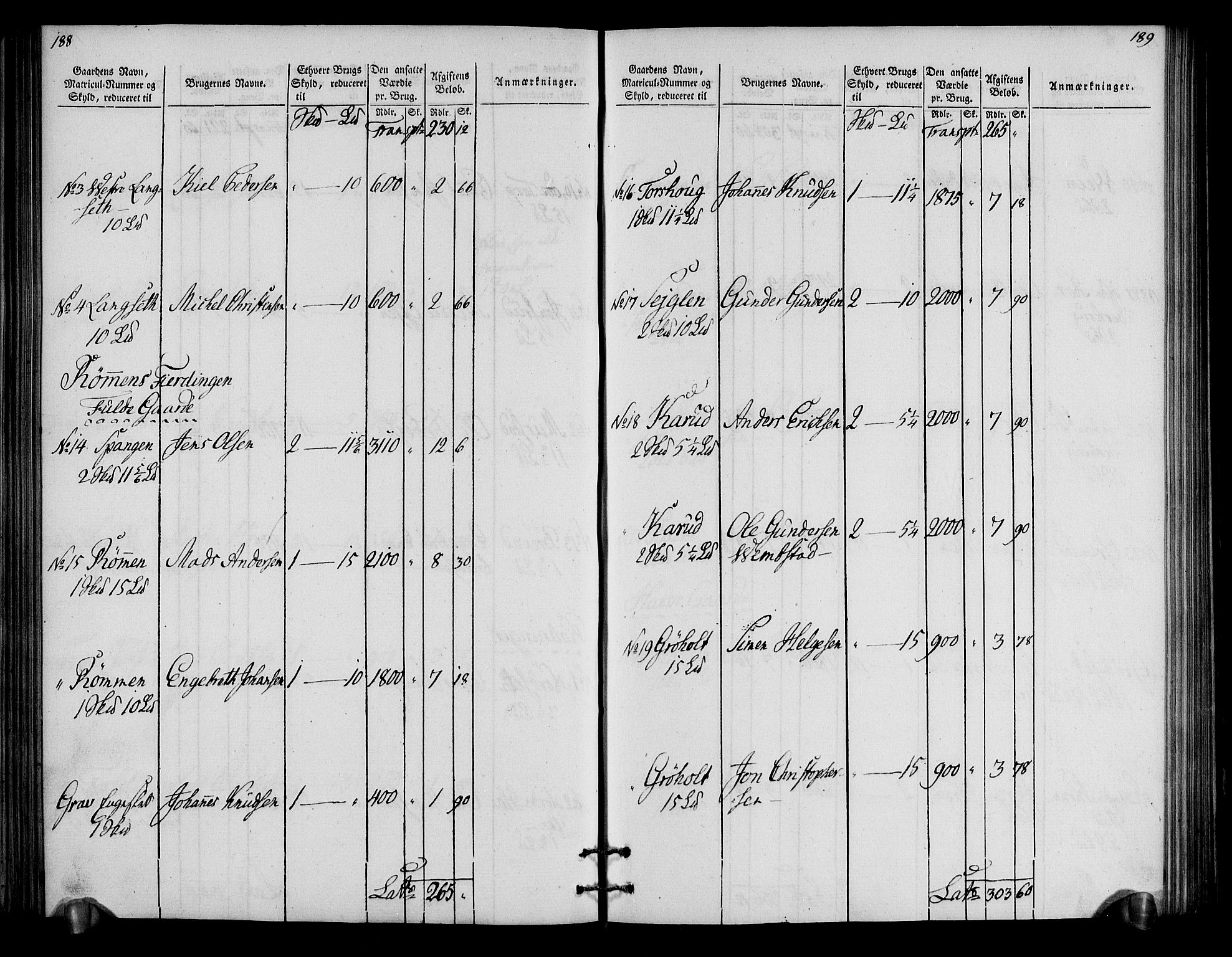 Rentekammeret inntil 1814, Realistisk ordnet avdeling, RA/EA-4070/N/Ne/Nea/L0034: Hedmark fogderi. Oppebørselsregister, 1803-1804, s. 98