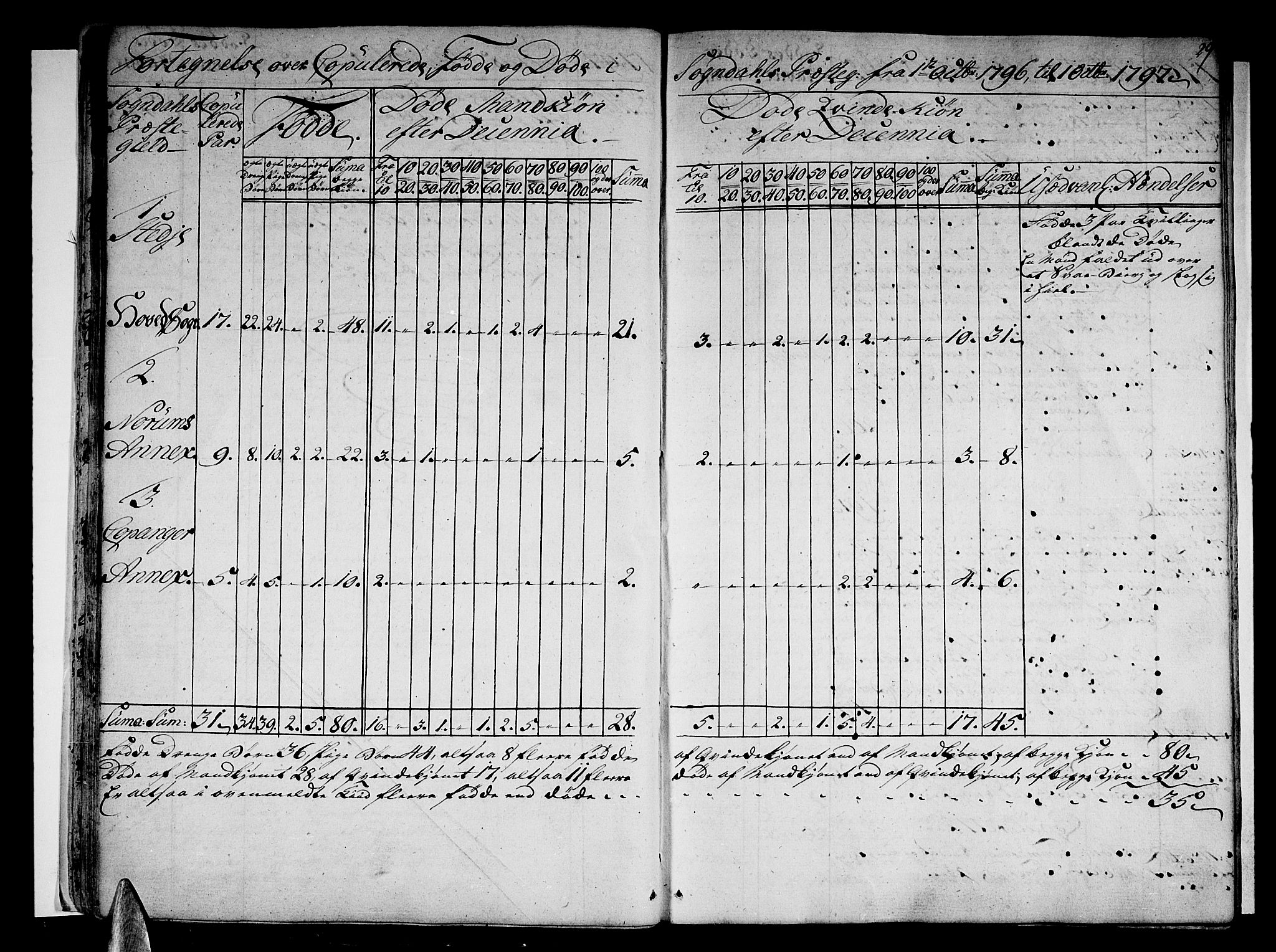 Sogndal sokneprestembete, AV/SAB-A-81301/H/Haa/Haaa/L0008: Ministerialbok nr. A 8, 1795-1809, s. 29