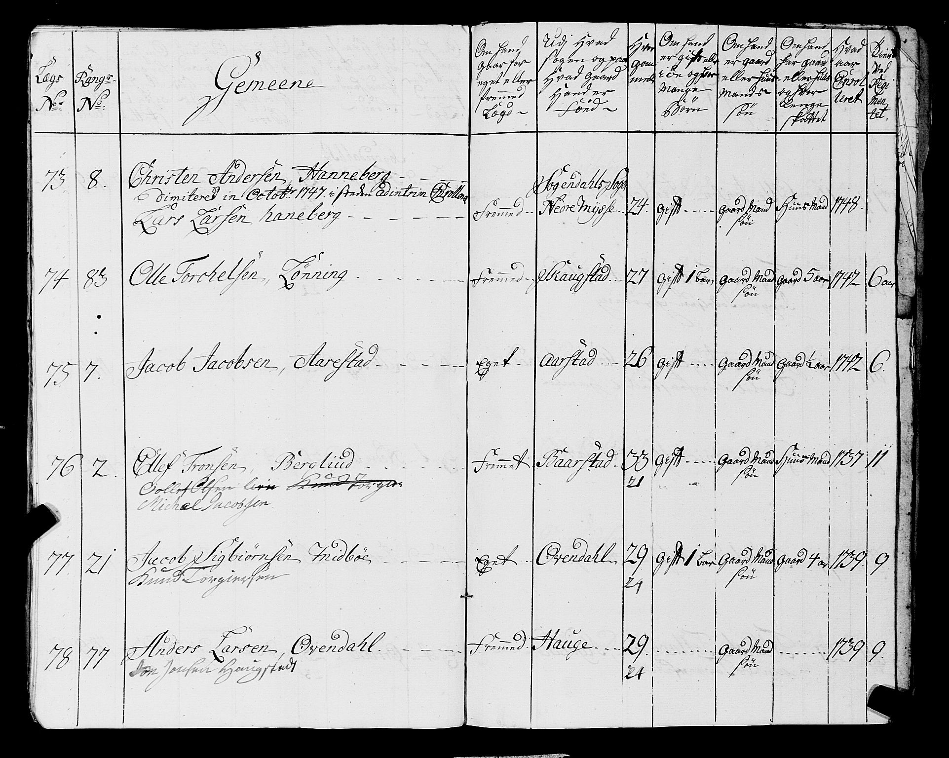 Fylkesmannen i Rogaland, AV/SAST-A-101928/99/3/325/325CA, 1655-1832, s. 3925