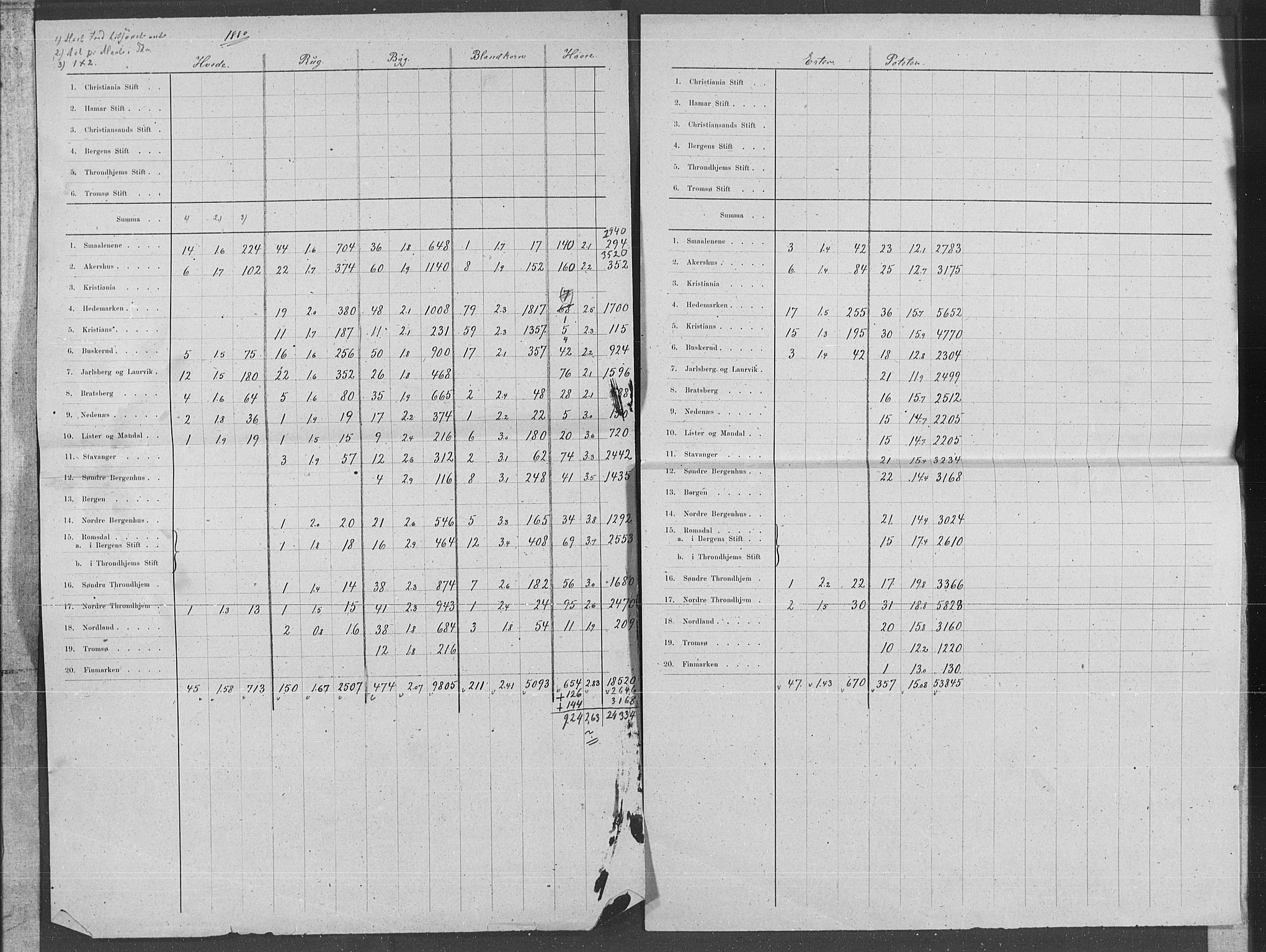 Statistisk sentralbyrå, Næringsøkonomiske emner, Generelt - Amtmennenes femårsberetninger, AV/RA-S-2233/F/Fa/L0057: --, 1876-1880, s. 14
