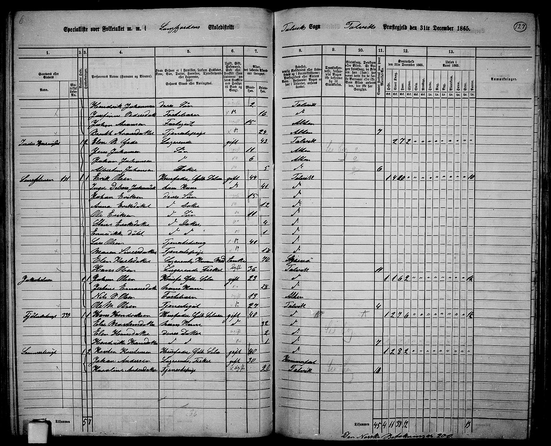 RA, Folketelling 1865 for 2013P Talvik prestegjeld, 1865, s. 48