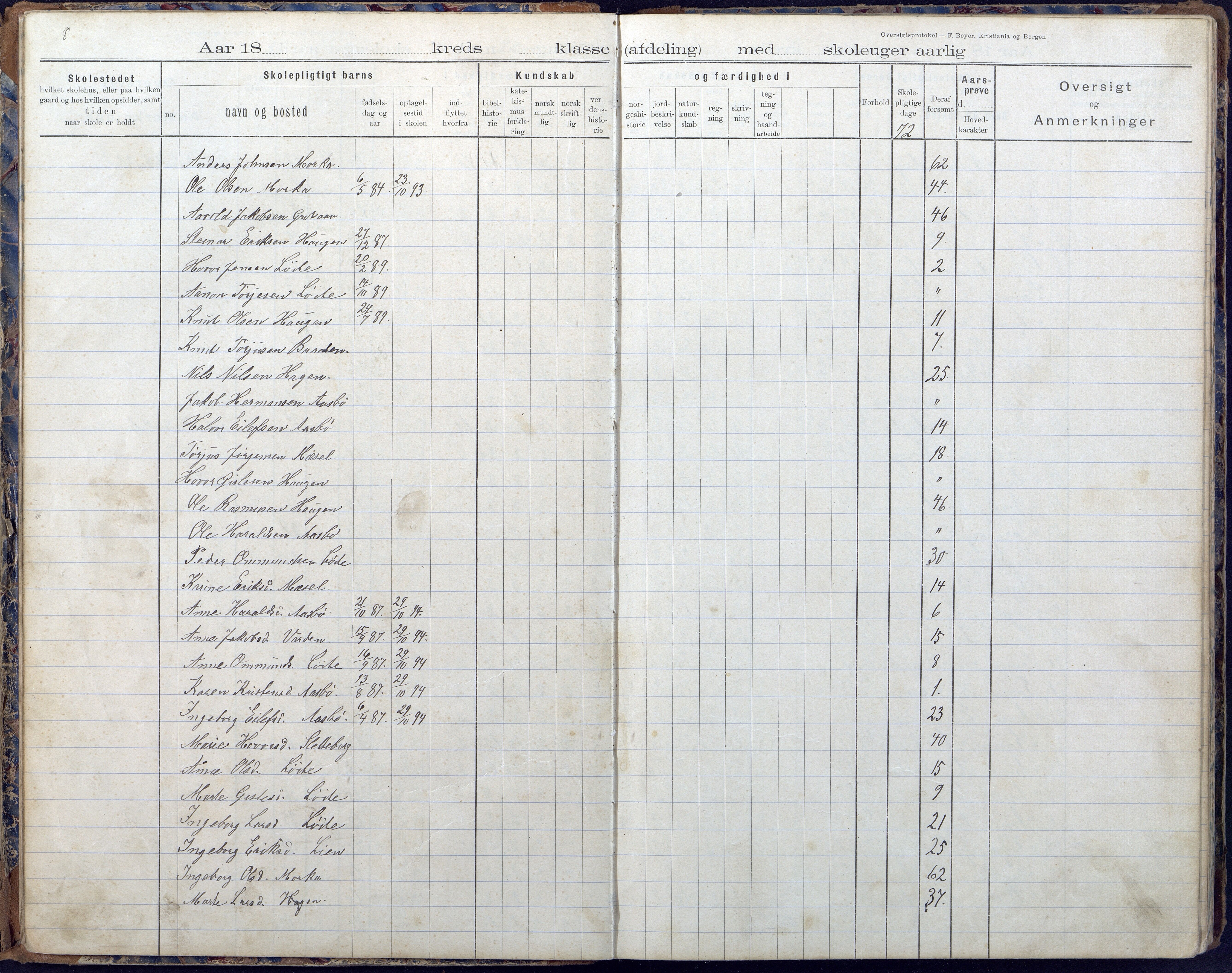 Gjerstad Kommune, Vestøl-Ljaadal-Trydal-Løite, AAMA/KA0911-550e/F02/L0001: Karakterprotokoll Løite-Vestøl skole, 1892-1901, s. 9