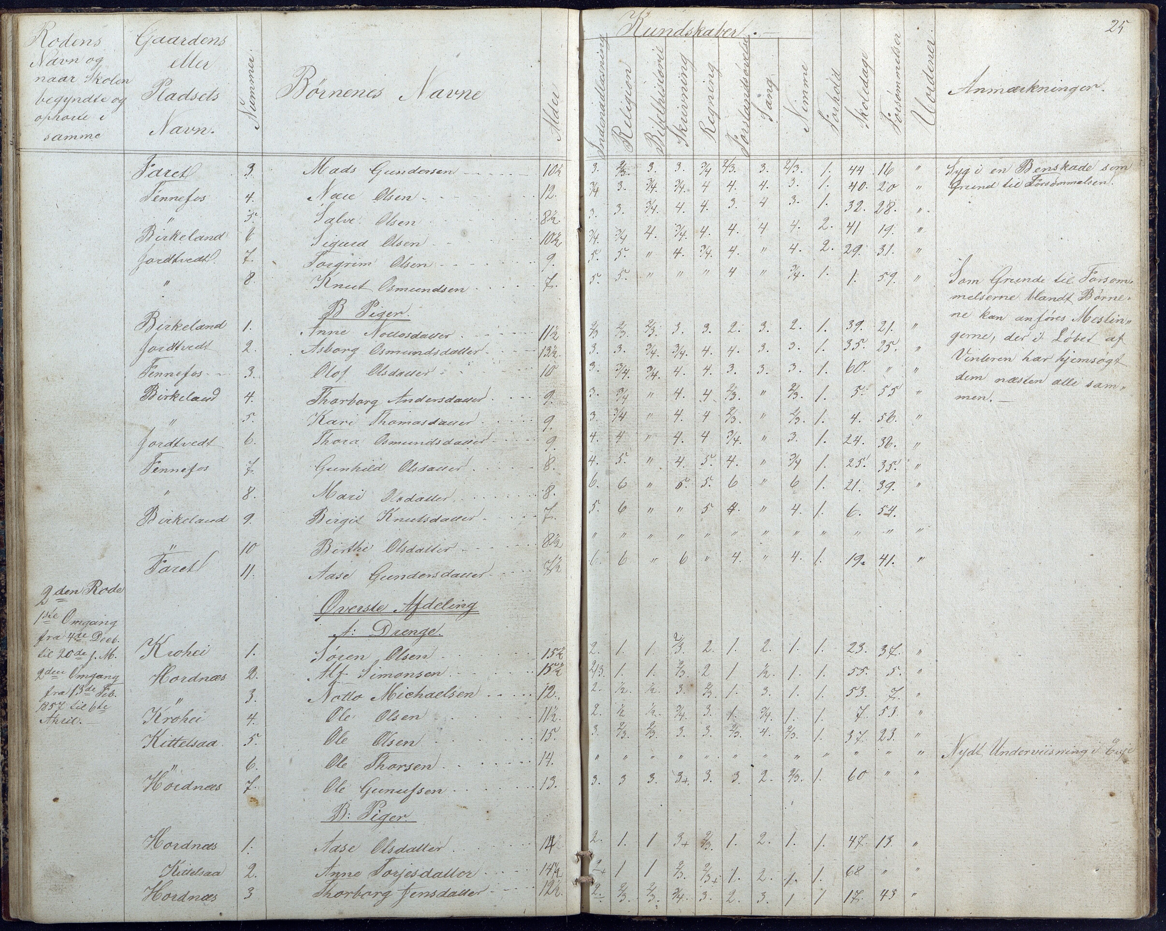 Hornnes kommune, Hornnes Skole, AAKS/KA0936-550a/F1/L0001: Skoleprotokoll Hornnes midtre skolekrets, 1847-1865, s. 25