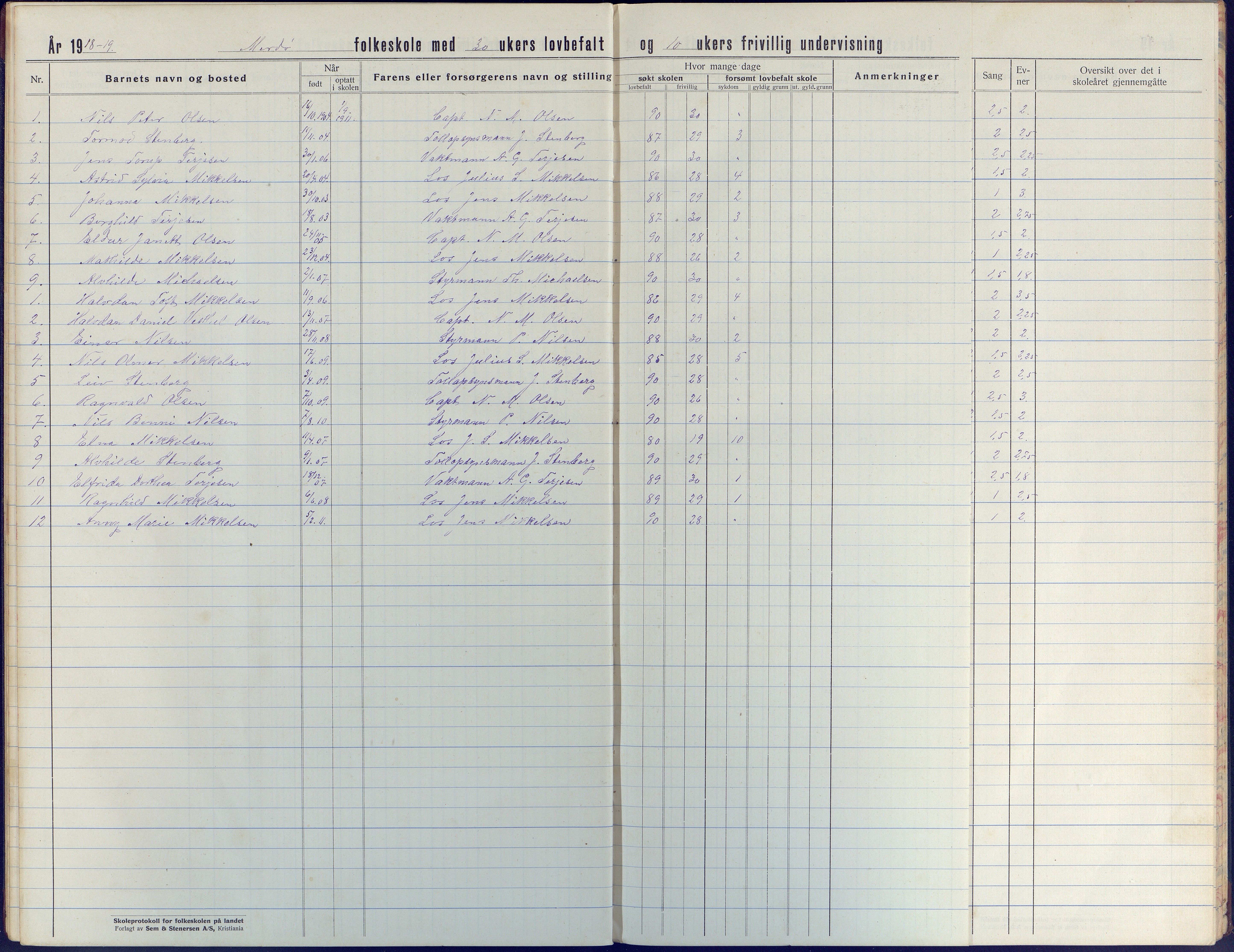 Tromøy kommune frem til 1971, AAKS/KA0921-PK/04/L0044: Merdø - Karakterprotokoll (også Nes skole, Stokken, til 1891), 1916-1942