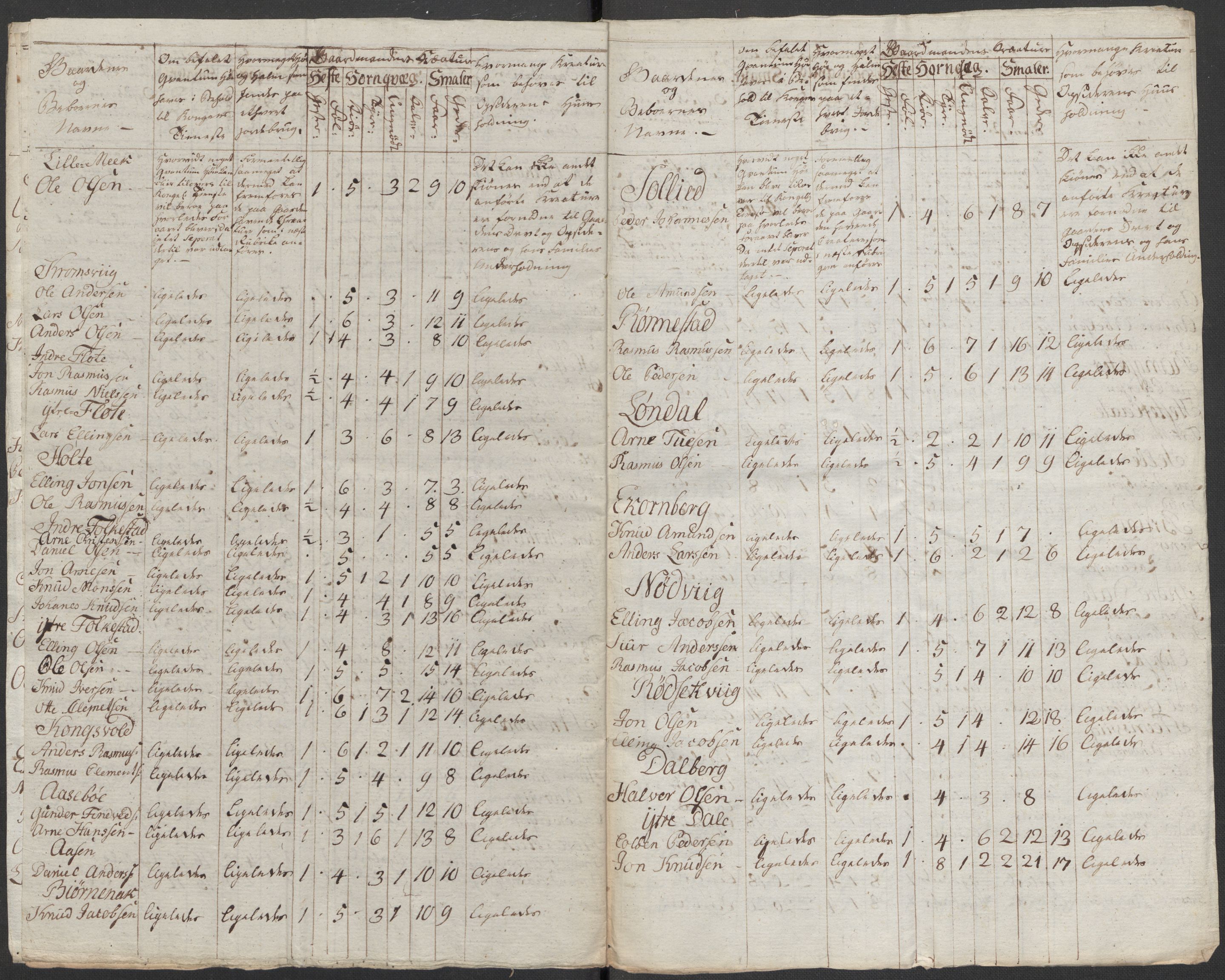 Regjeringskommisjonen 1807-1810, 1. kontor/byrå, RA/EA-2871/Dd/L0011: Kreatur og fôr: Opptelling i Nordre Bergenhus og Romsdal amt, 1808, s. 301