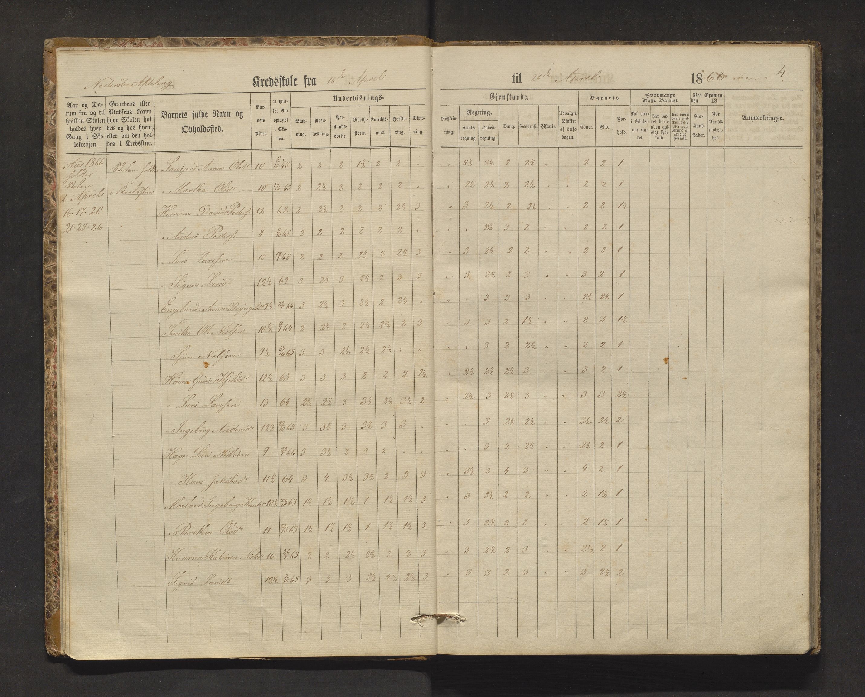 Vossestrand kommune. Barneskulane , IKAH/1236-231/F/Fe/L0001: Skuleprotokoll for Hole og Holebygdens krinsar, 1866-1889