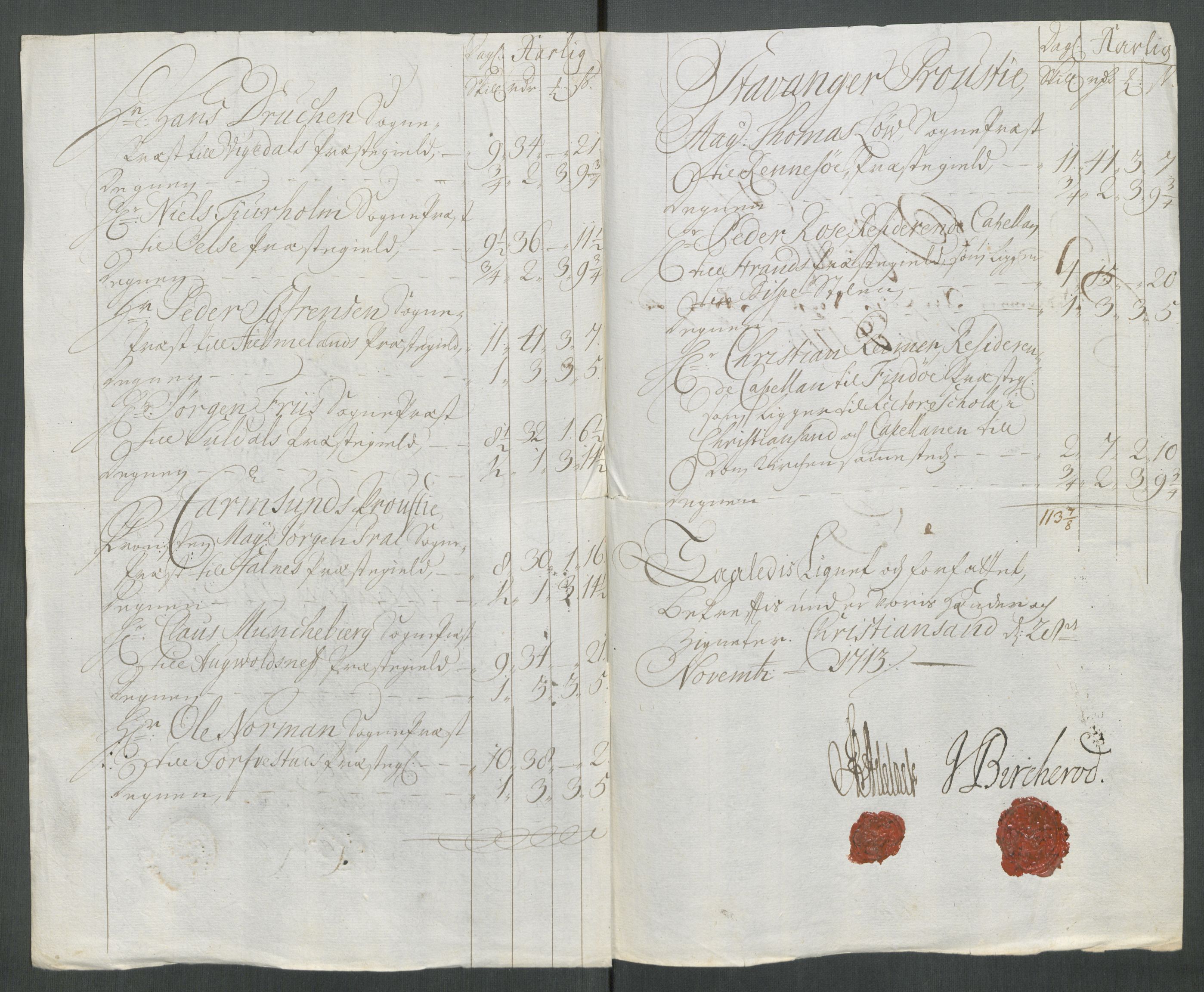 Rentekammeret inntil 1814, Reviderte regnskaper, Fogderegnskap, AV/RA-EA-4092/R47/L2866: Fogderegnskap Ryfylke, 1713, s. 91