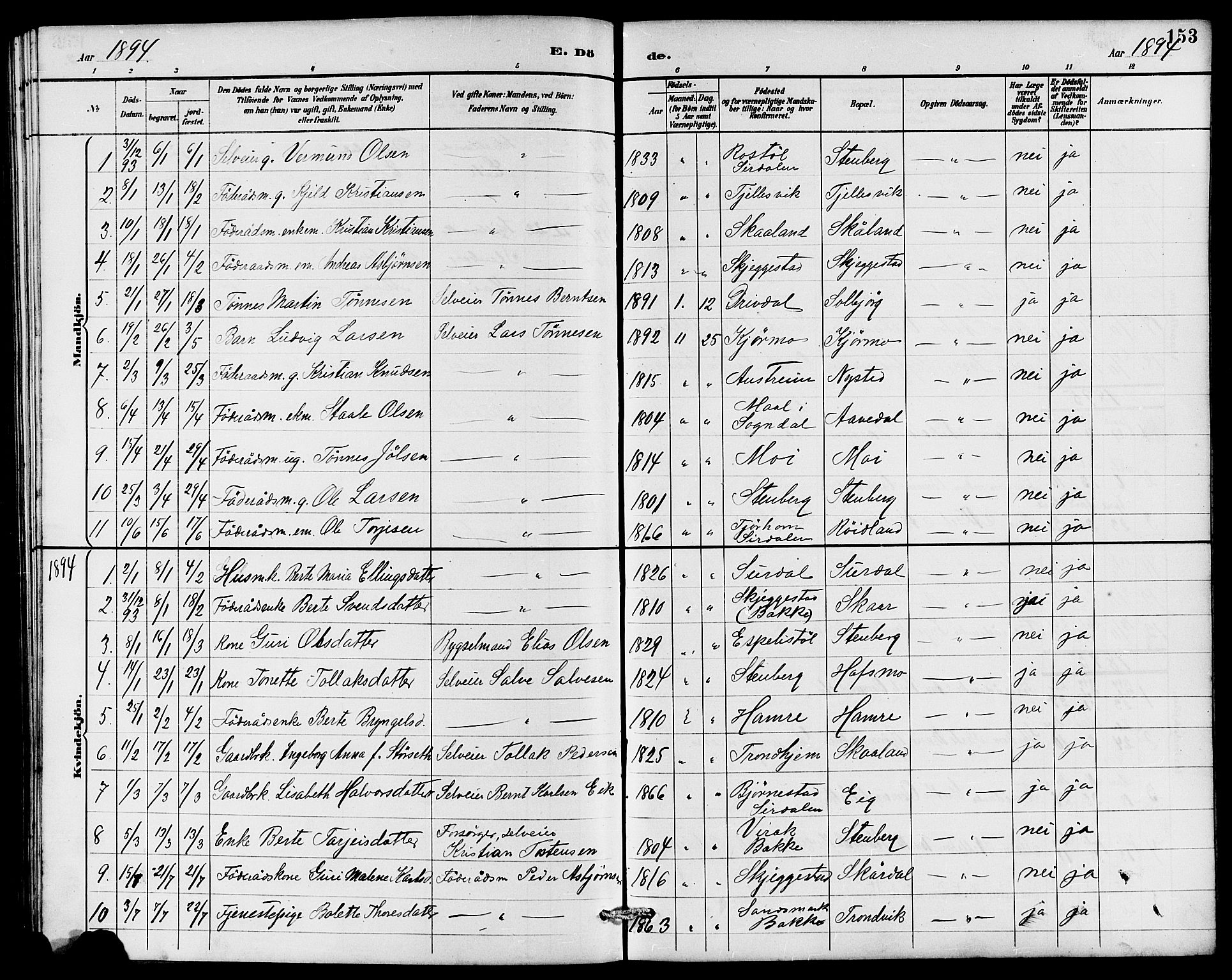 Lund sokneprestkontor, AV/SAST-A-101809/S07/L0006: Klokkerbok nr. B 6, 1885-1901, s. 153