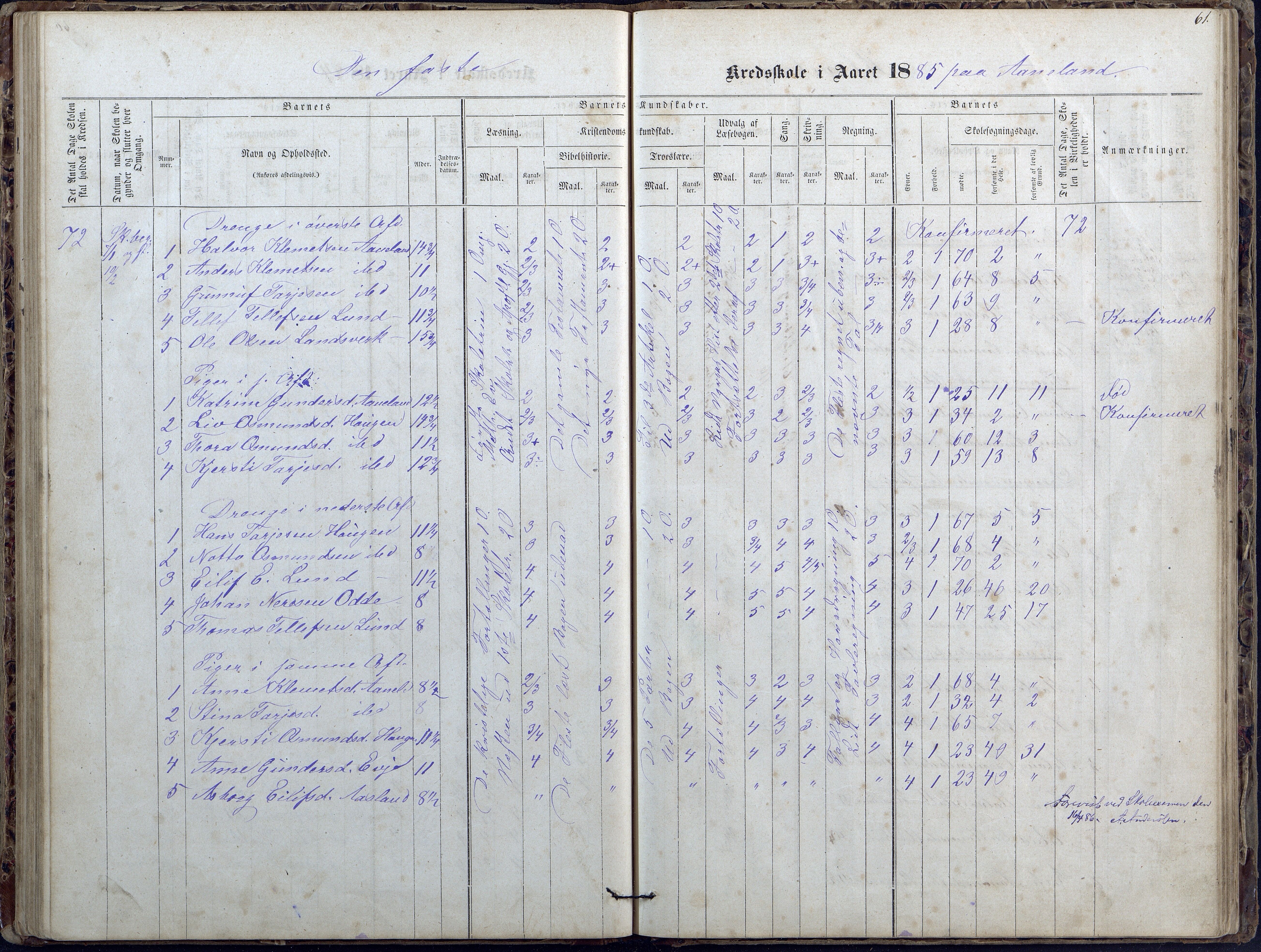 Evje kommune, Ånesland/Omland/Kleveland skolekrets, AAKS/KA0937-550f/F2/L0002: Protokoll for faste skoler i Aaneland, Kleveland og Omland kreds, 1863-1888, s. 61