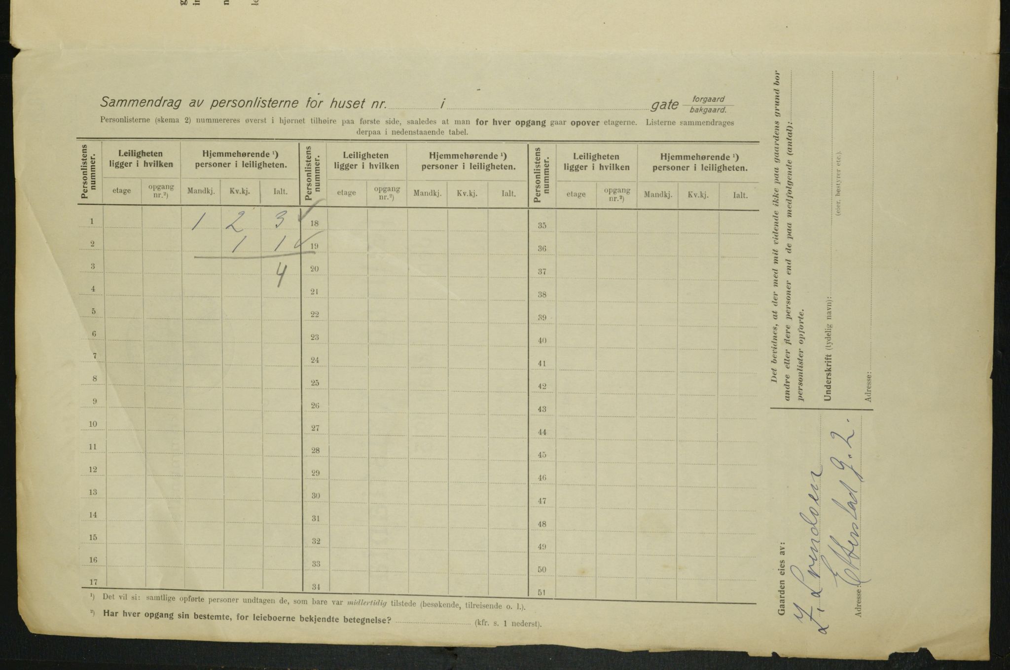 OBA, Kommunal folketelling 1.2.1915 for Kristiania, 1915, s. 21909