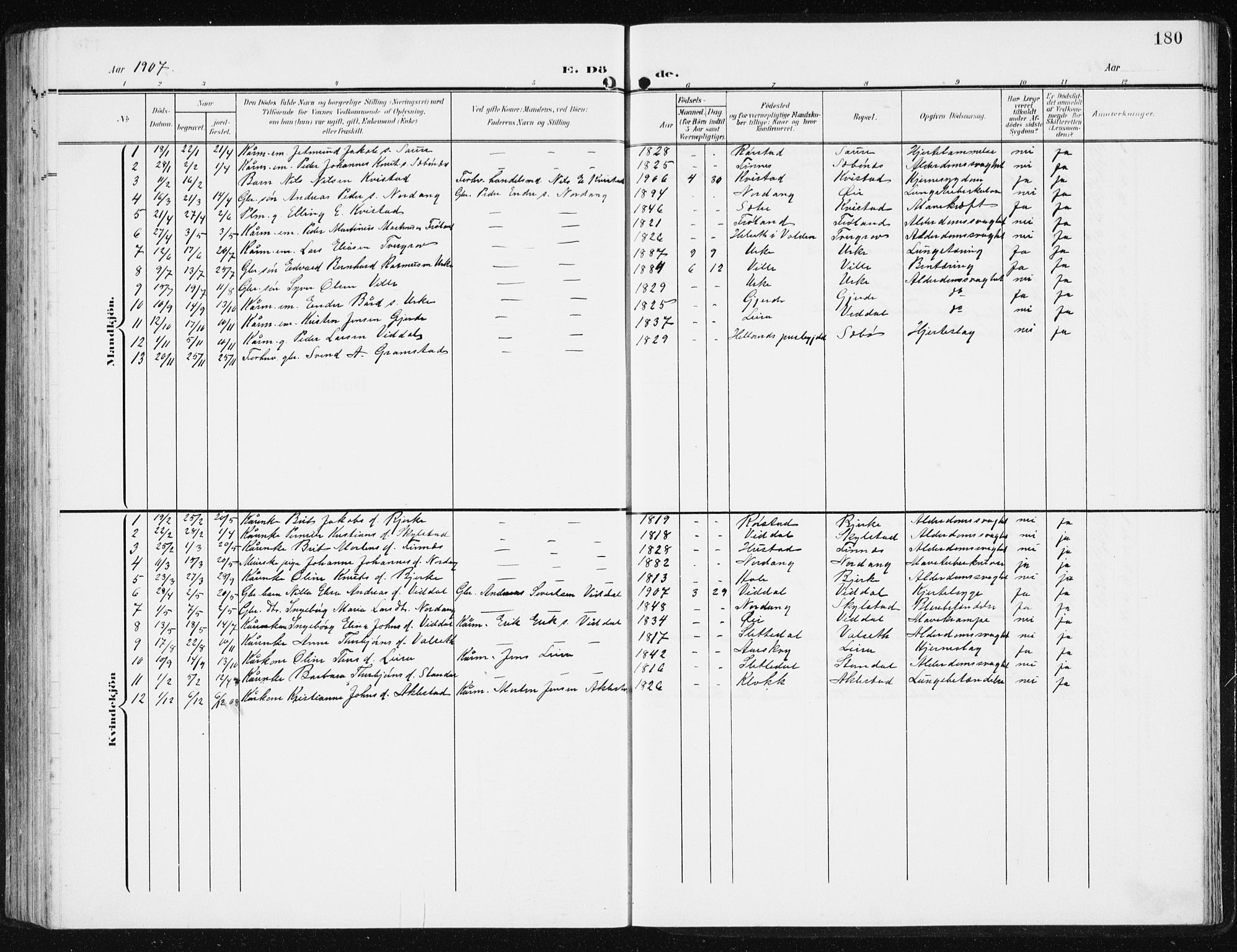 Ministerialprotokoller, klokkerbøker og fødselsregistre - Møre og Romsdal, AV/SAT-A-1454/515/L0216: Klokkerbok nr. 515C03, 1906-1941, s. 180