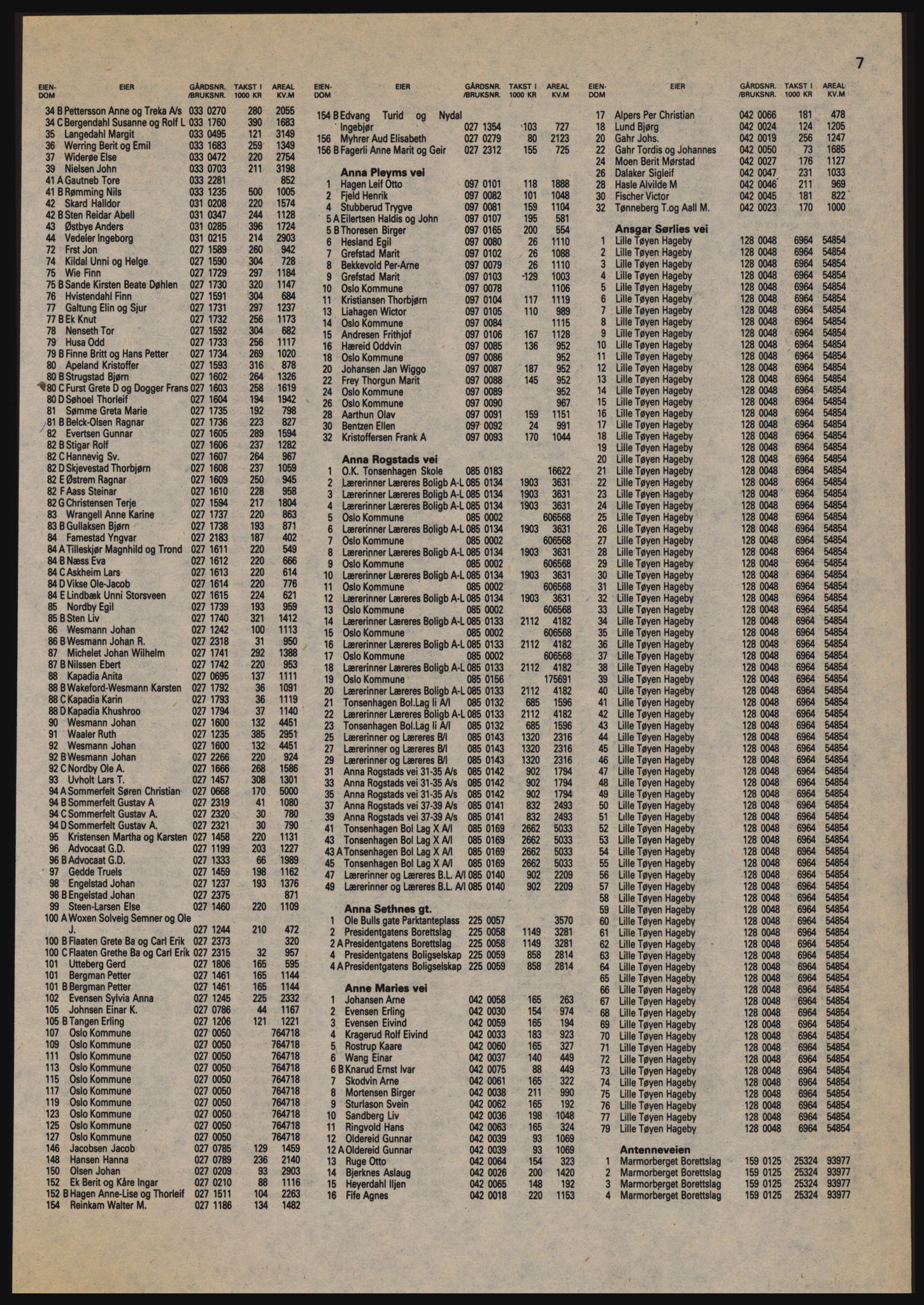 Kristiania/Oslo adressebok, PUBL/-, 1984-1985, s. 7