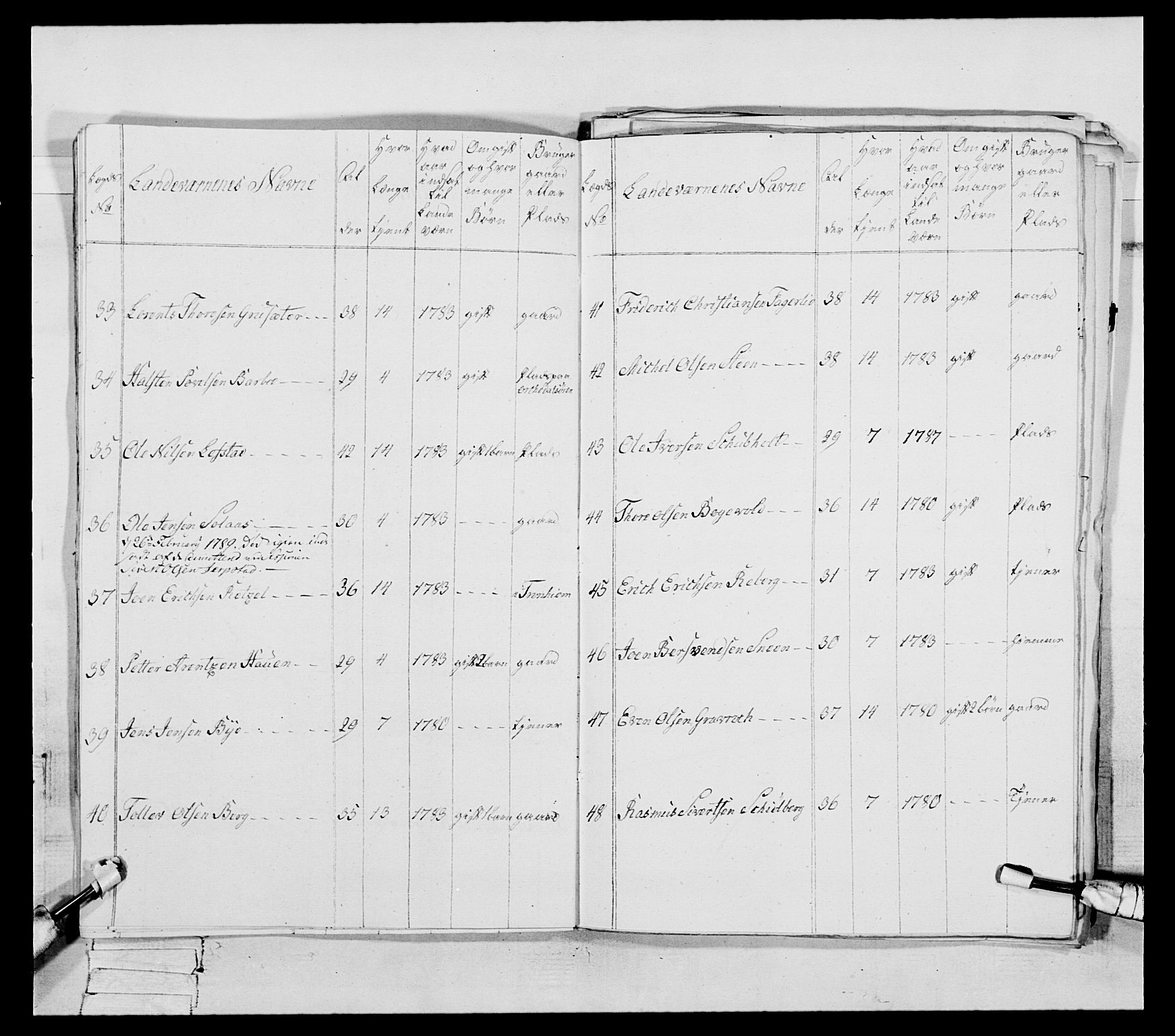 Generalitets- og kommissariatskollegiet, Det kongelige norske kommissariatskollegium, AV/RA-EA-5420/E/Eh/L0088: 3. Trondheimske nasjonale infanteriregiment, 1780-1789, s. 192