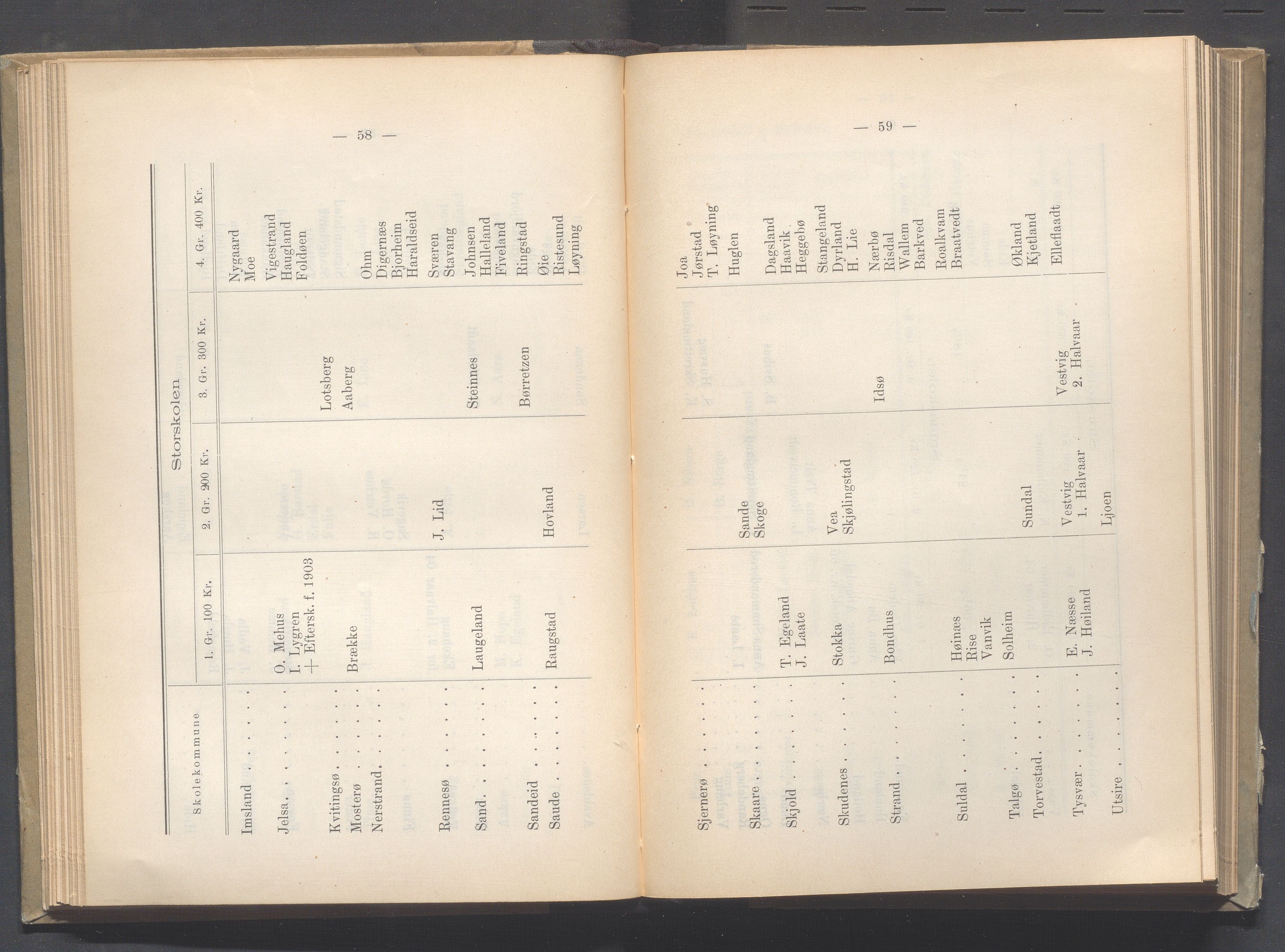 Rogaland fylkeskommune - Fylkesrådmannen , IKAR/A-900/A, 1904, s. 71