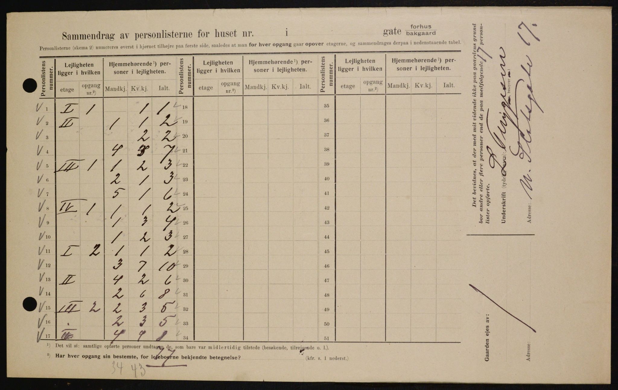 OBA, Kommunal folketelling 1.2.1909 for Kristiania kjøpstad, 1909, s. 44661