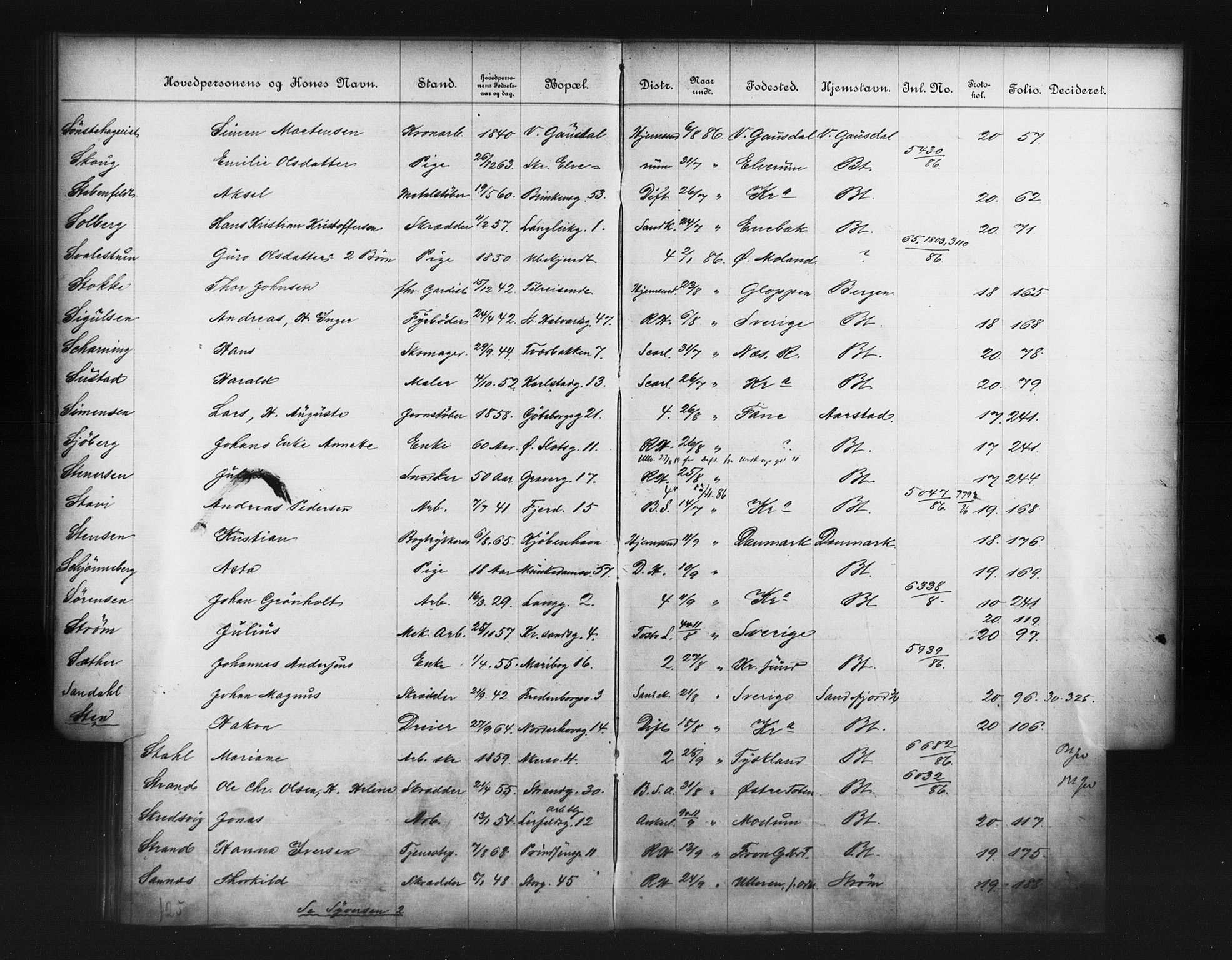 Fattigvesenet, OBA/A-20045/Fb/L0006: Hjemstavnsregister, 1886, s. 173