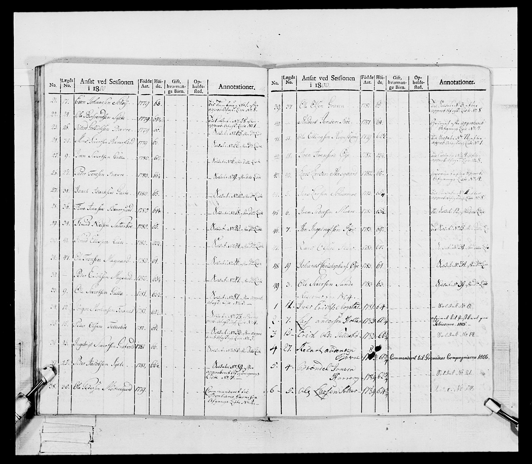 Generalitets- og kommissariatskollegiet, Det kongelige norske kommissariatskollegium, RA/EA-5420/E/Eh/L0081: 2. Trondheimske nasjonale infanteriregiment, 1801-1804, s. 150