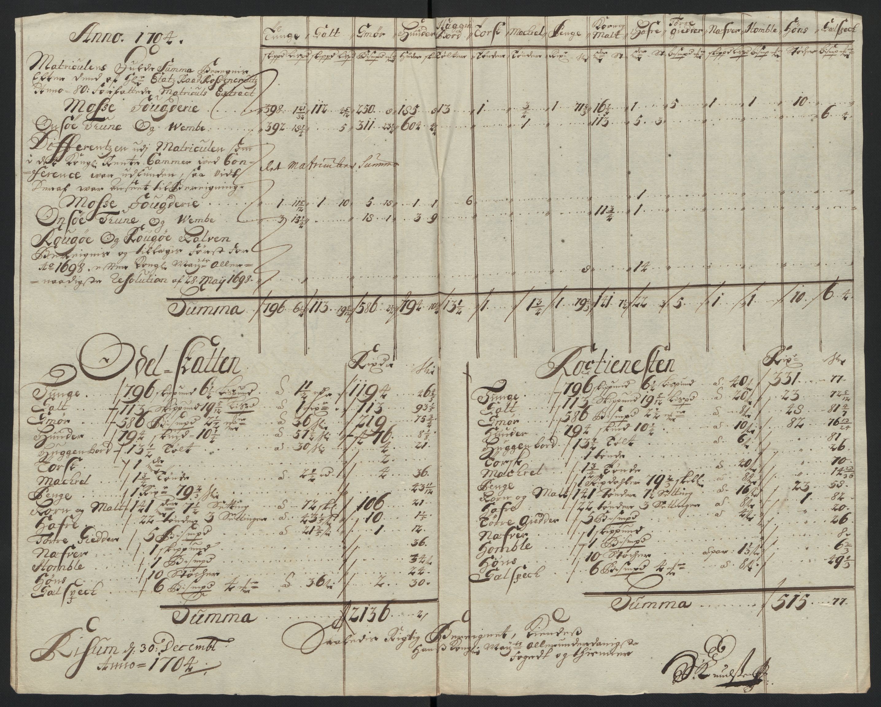 Rentekammeret inntil 1814, Reviderte regnskaper, Fogderegnskap, RA/EA-4092/R04/L0132: Fogderegnskap Moss, Onsøy, Tune, Veme og Åbygge, 1703-1704, s. 440