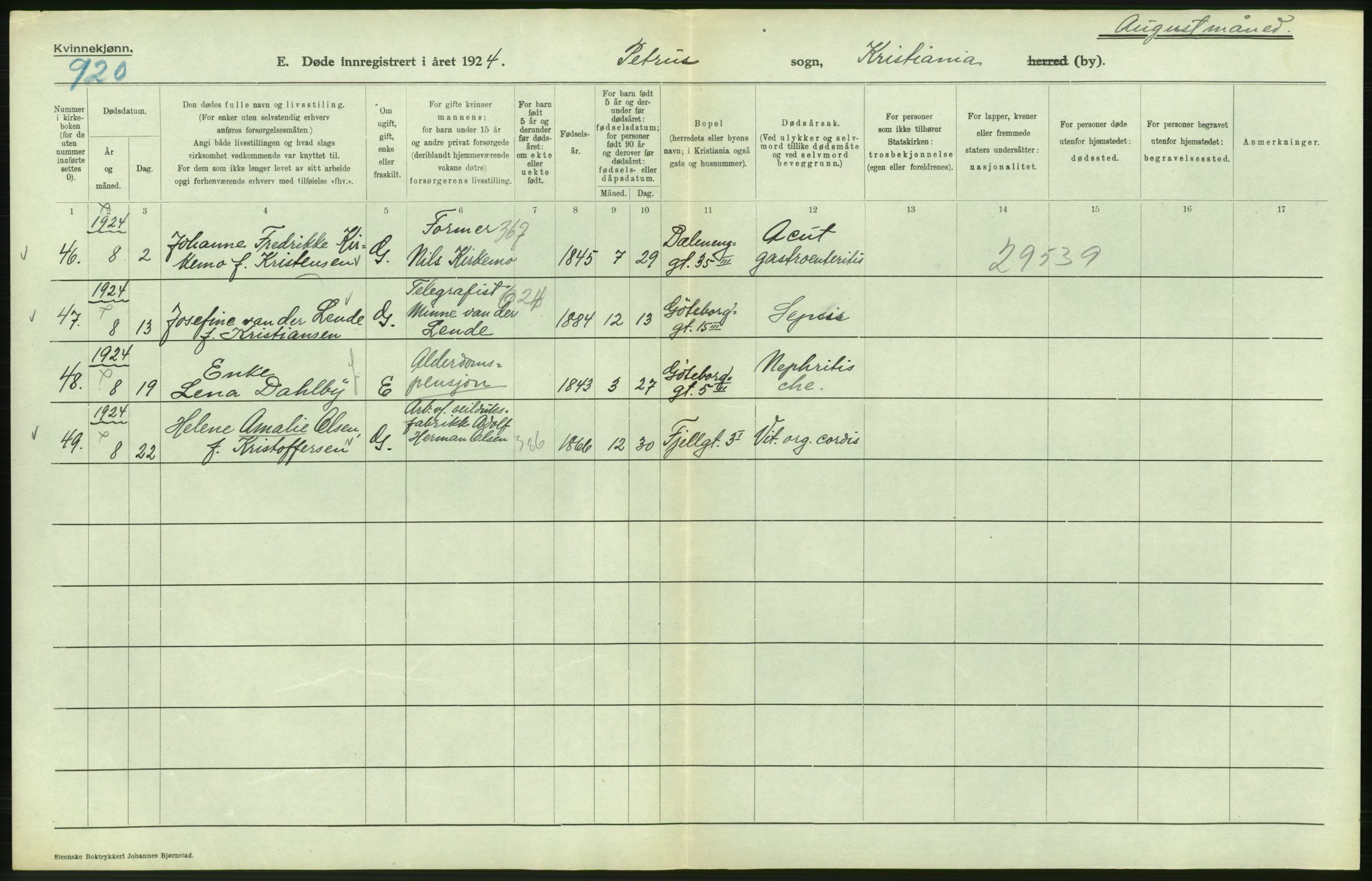 Statistisk sentralbyrå, Sosiodemografiske emner, Befolkning, AV/RA-S-2228/D/Df/Dfc/Dfcd/L0009: Kristiania: Døde kvinner, dødfødte, 1924, s. 280