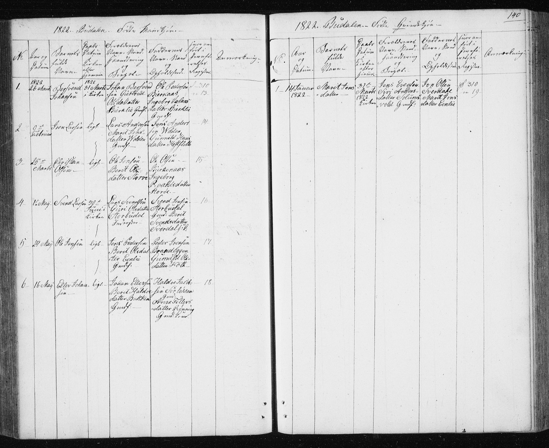Ministerialprotokoller, klokkerbøker og fødselsregistre - Sør-Trøndelag, SAT/A-1456/687/L1017: Klokkerbok nr. 687C01, 1816-1837, s. 140