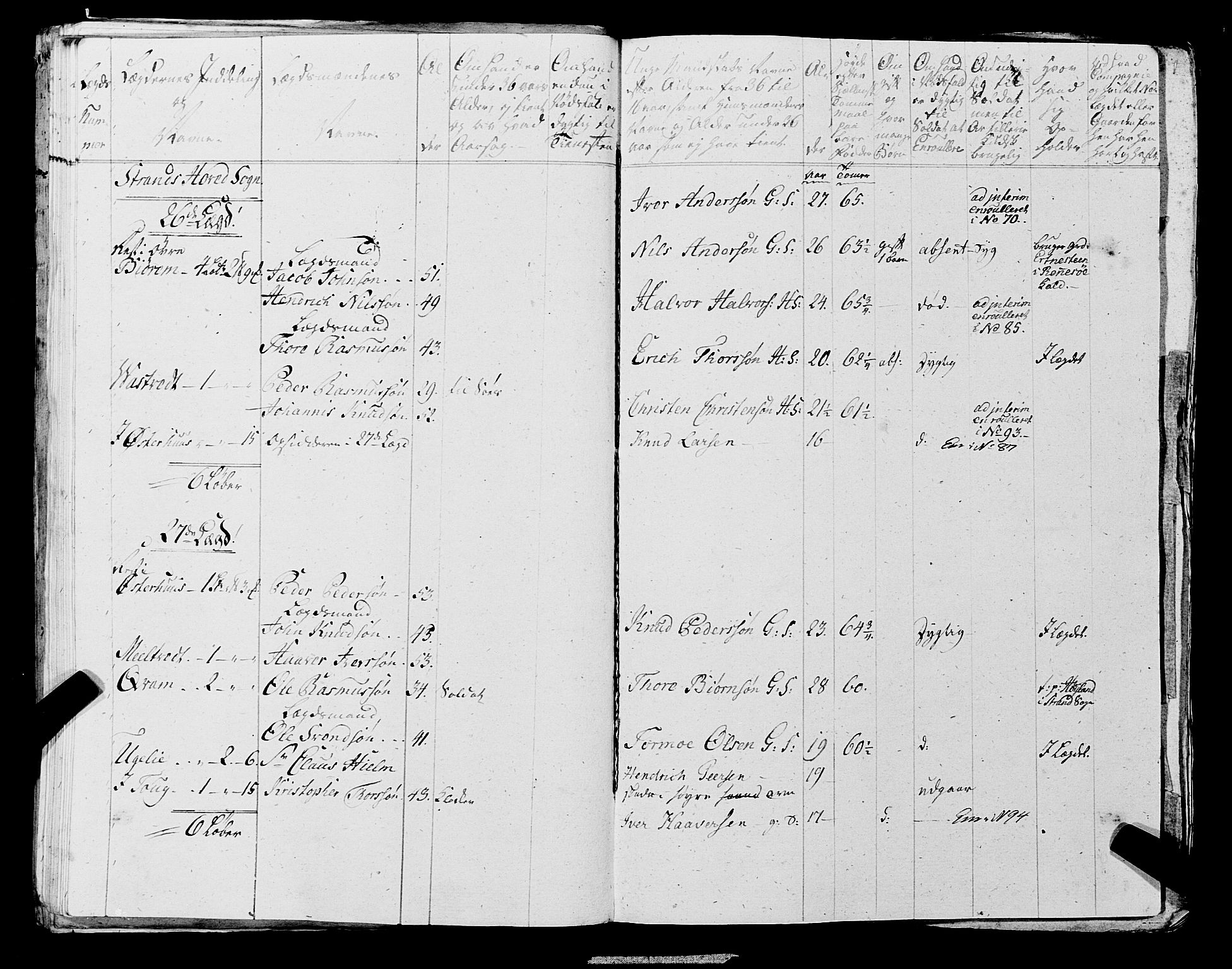 Fylkesmannen i Rogaland, AV/SAST-A-101928/99/3/325/325CA, 1655-1832, s. 6393