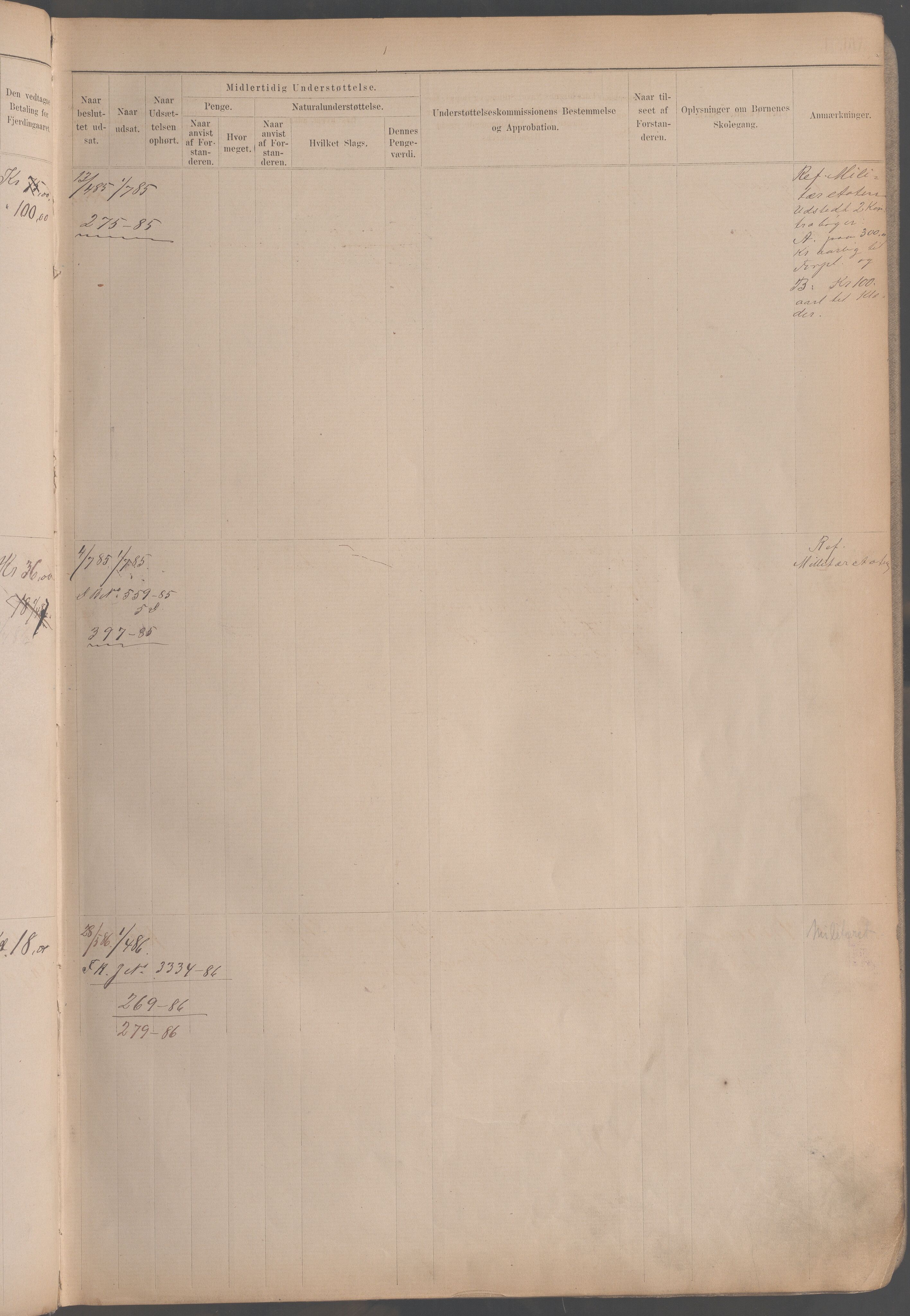 Fattigvesenet, OBA/A-20045/H/Hb/L0002: Manntallsprotokoll. Mnr. 1-665, 1879-1887, s. 9b