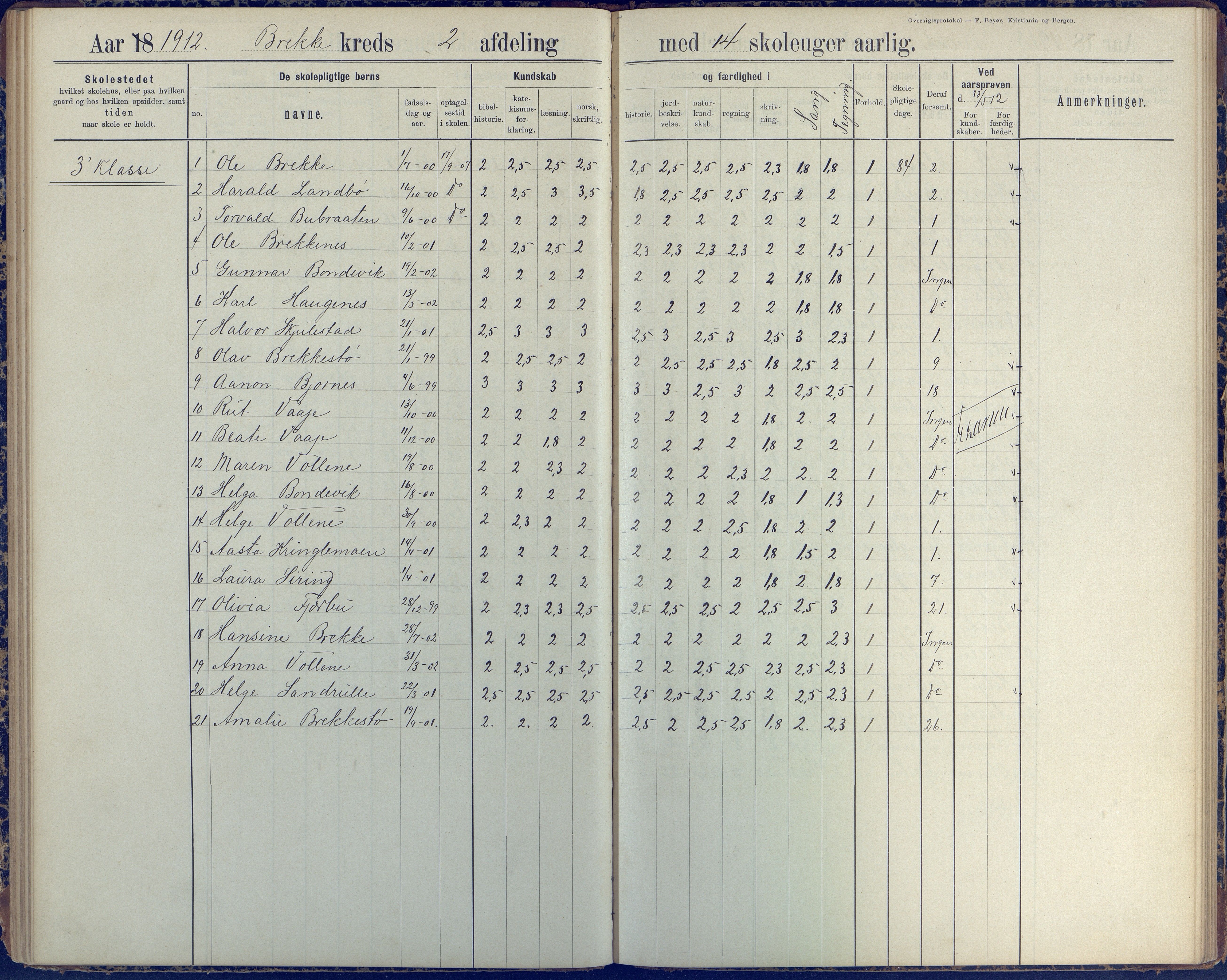 Austre Moland kommune, AAKS/KA0918-PK/09/09b/L0004: Skoleprotokoll, 1891-1945