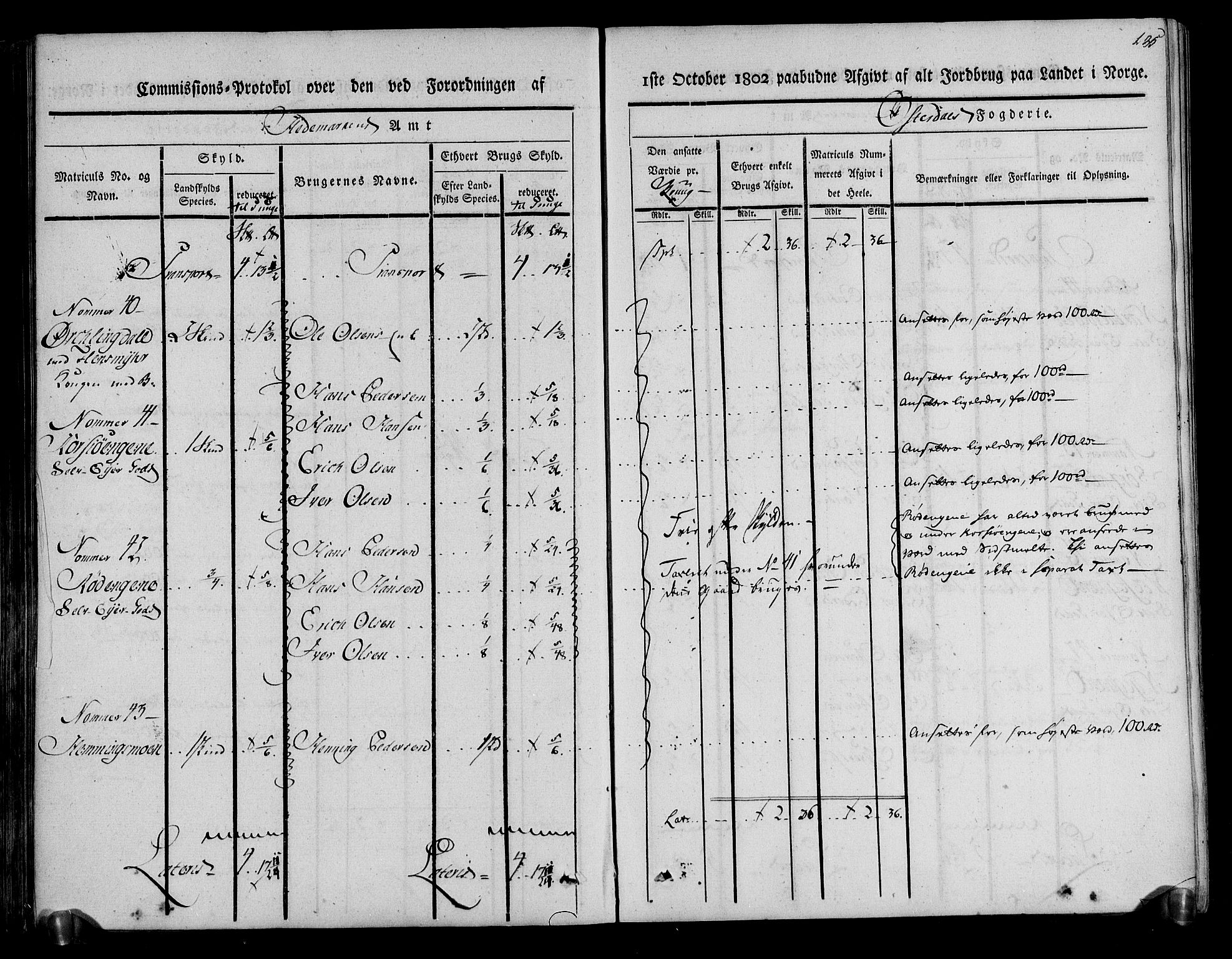 Rentekammeret inntil 1814, Realistisk ordnet avdeling, AV/RA-EA-4070/N/Ne/Nea/L0029: Østerdal fogderi. Kommisjonsprotokoll, 1803, s. 137