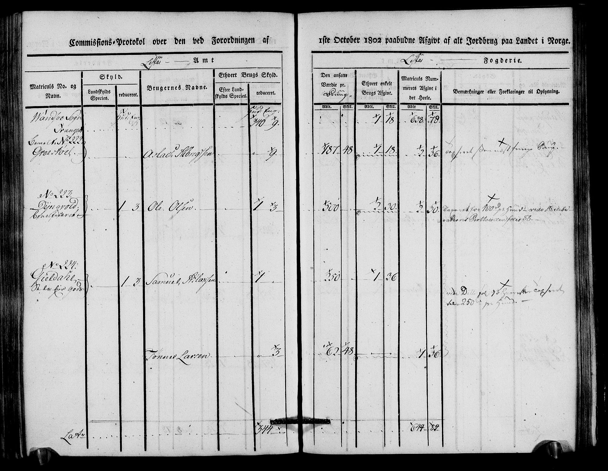 Rentekammeret inntil 1814, Realistisk ordnet avdeling, AV/RA-EA-4070/N/Ne/Nea/L0093: Lista fogderi. Kommisjonsprotokoll "Nr. 2", for Fjotland, Spind, Herad, Vanse og Kvås sogn, 1803, s. 237