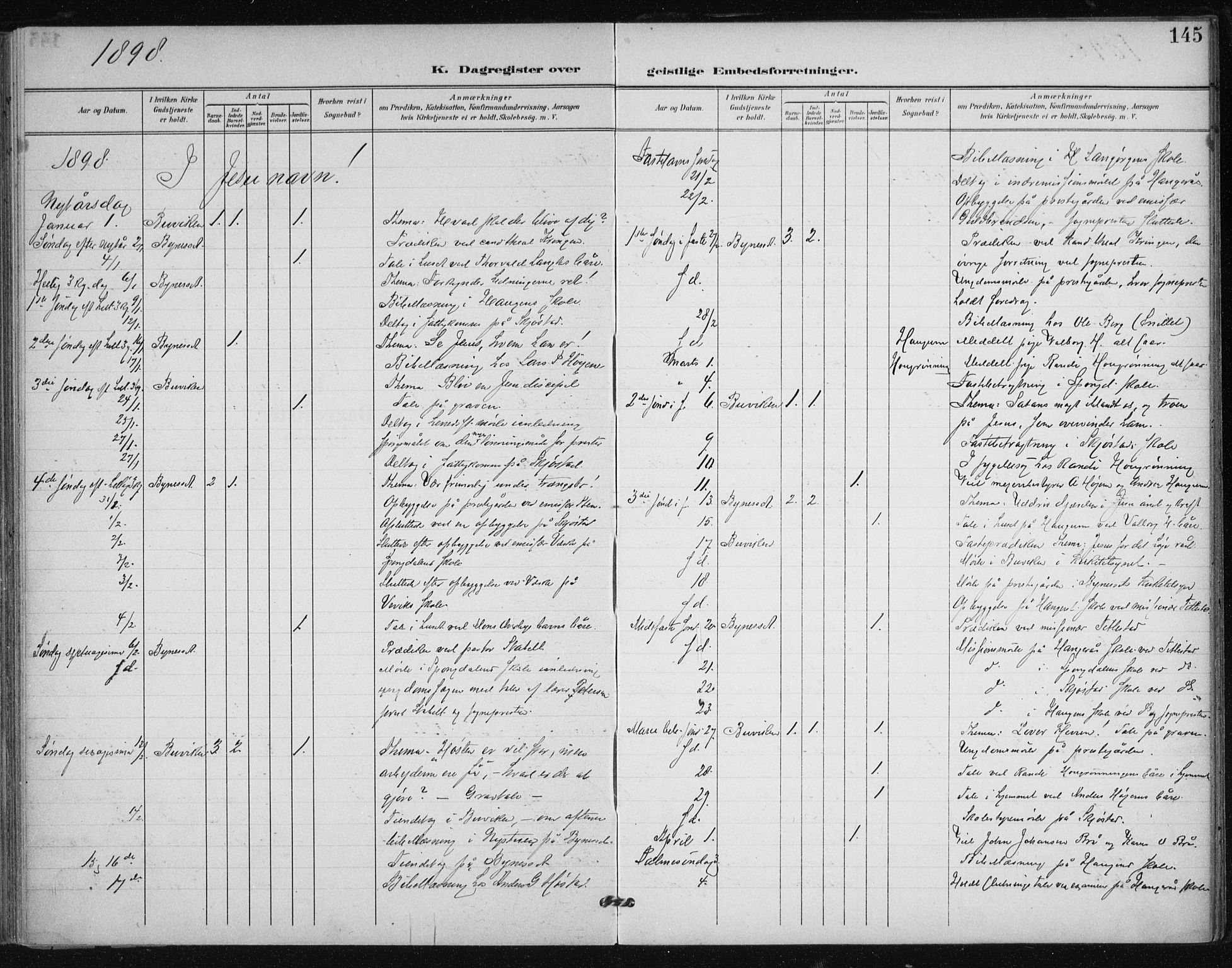 Ministerialprotokoller, klokkerbøker og fødselsregistre - Sør-Trøndelag, AV/SAT-A-1456/612/L0380: Ministerialbok nr. 612A12, 1898-1907, s. 145