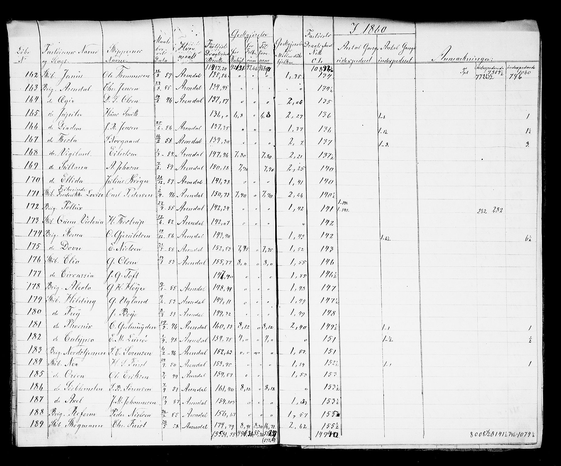 Arendal tollsted, SAK/1351-0003/H/Ha/L0903: Fortegnelse og spesifikasjoner over fartøyer hjemmehørende i Arendal tolldistrikt, 1823-1915, s. 208