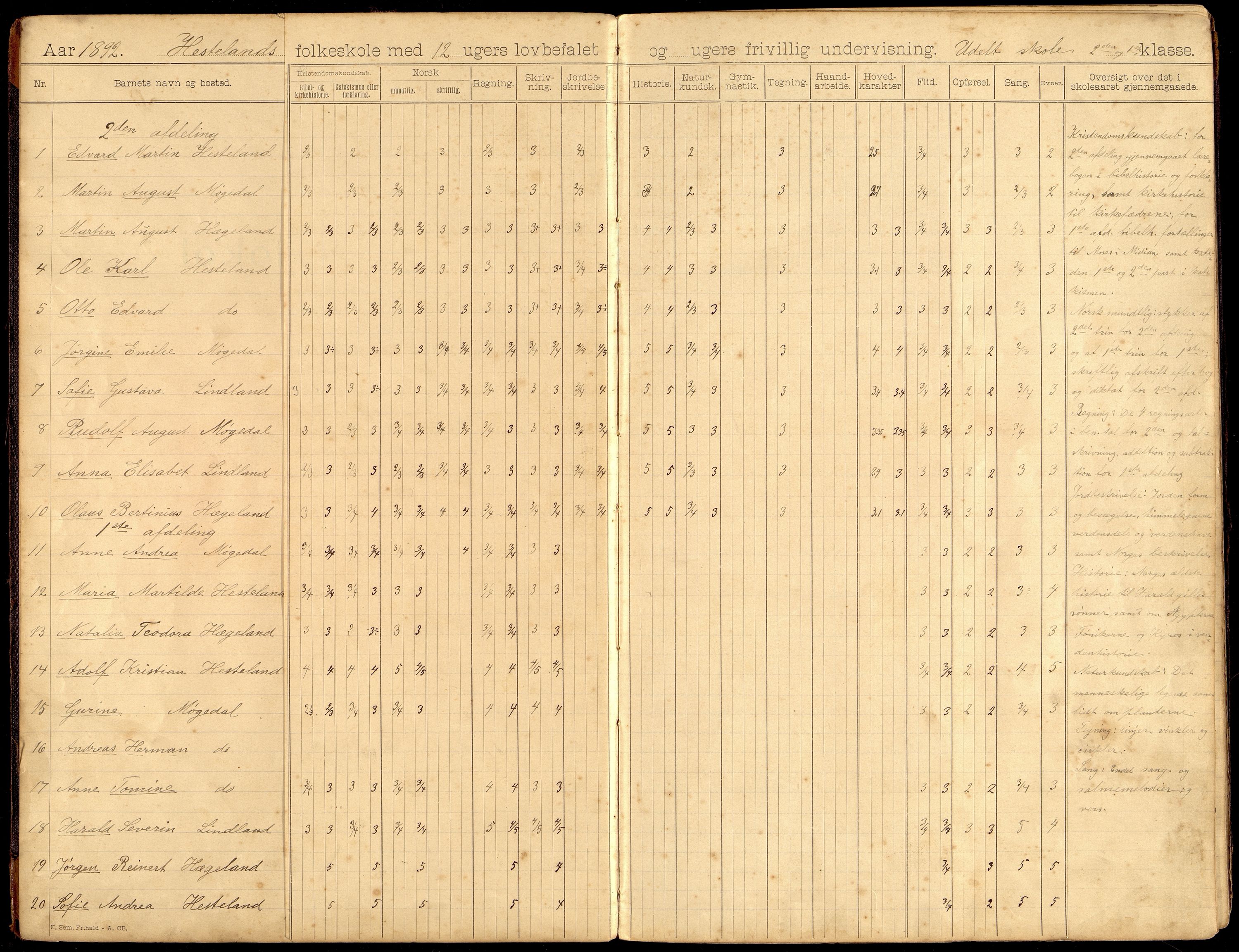 Spangereid kommune - Hesteland Skole, ARKSOR/1030SP552/H/L0001: Skoleprotokoll, 1892-1913