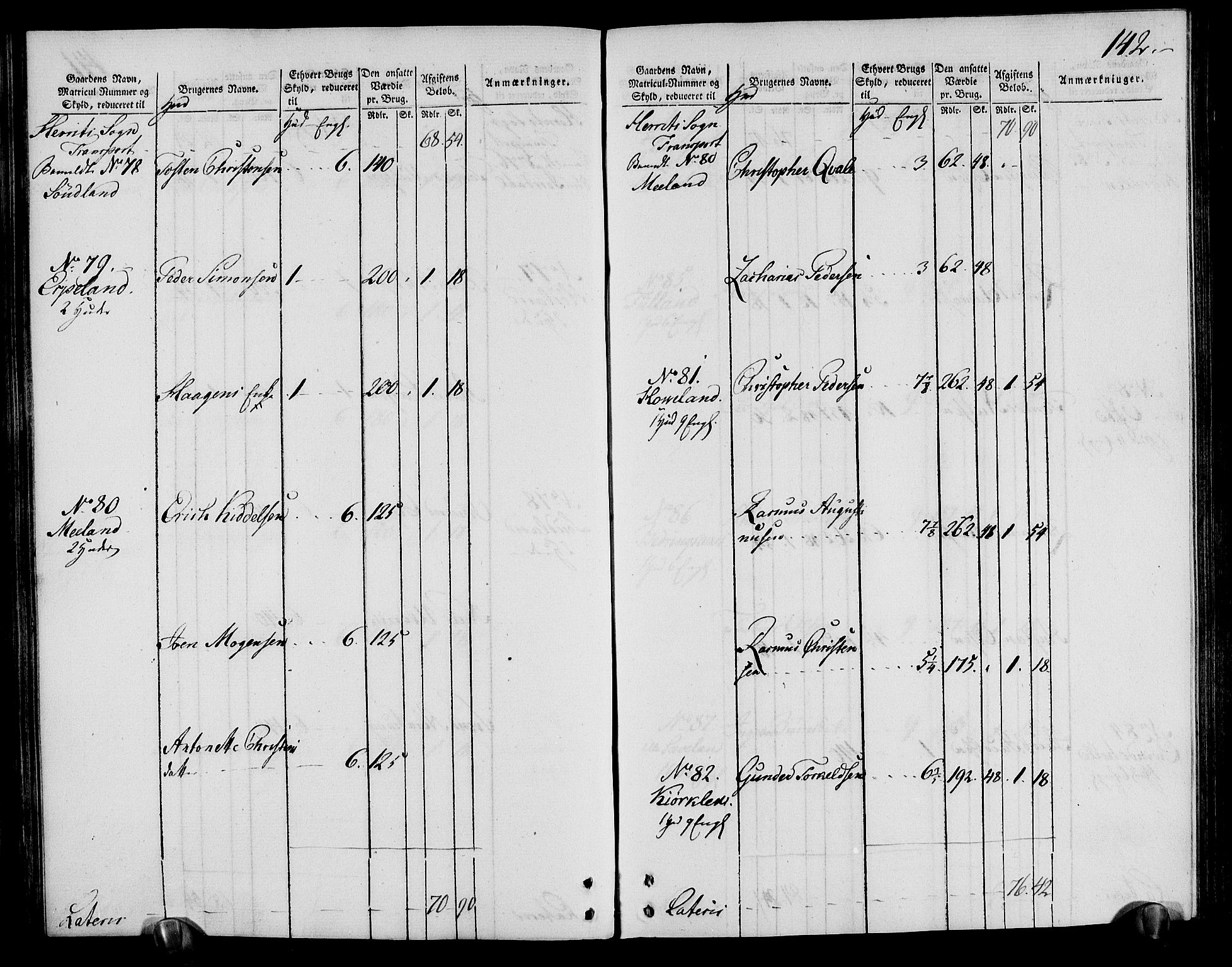 Rentekammeret inntil 1814, Realistisk ordnet avdeling, AV/RA-EA-4070/N/Ne/Nea/L0095: Lista fogderi. Oppebørselsregister, 1803-1804, s. 147