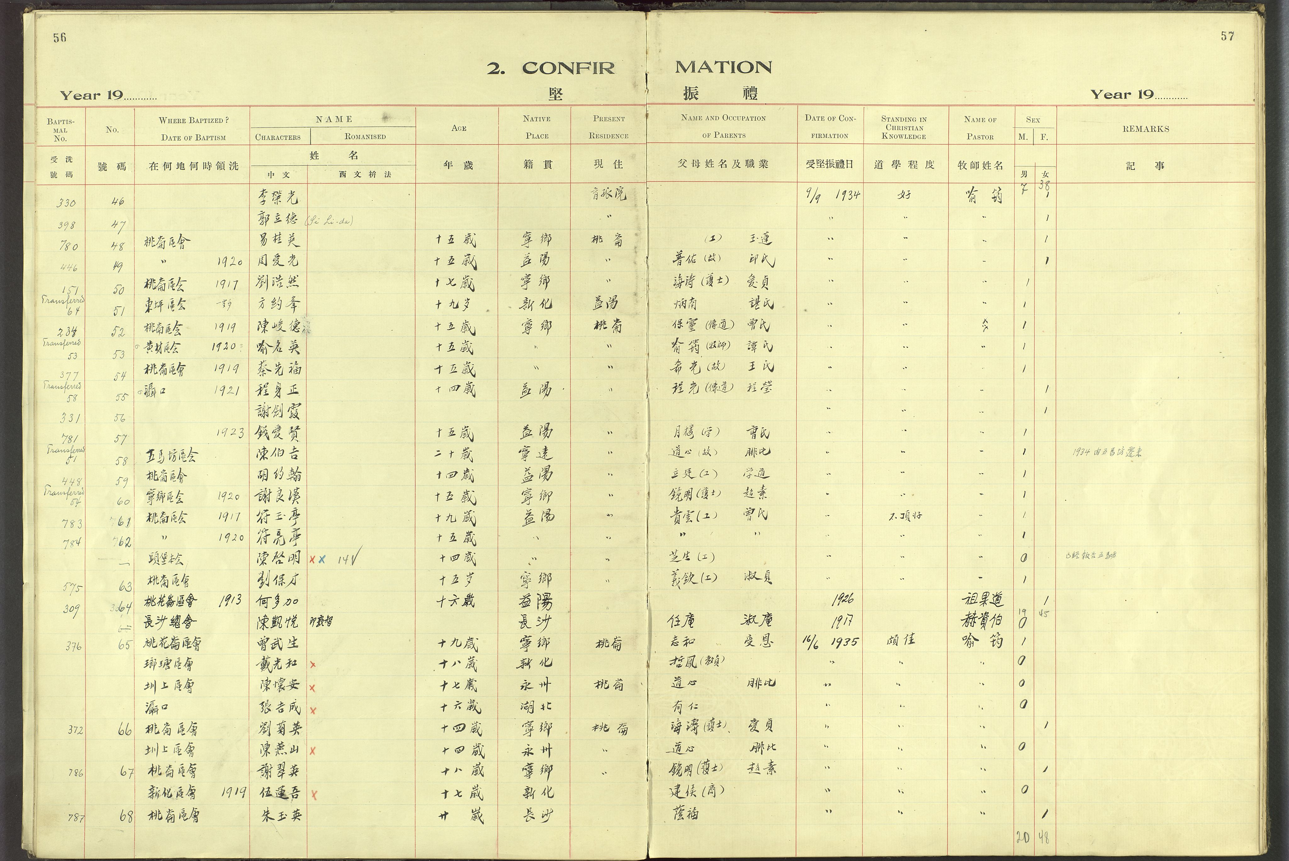 Det Norske Misjonsselskap - utland - Kina (Hunan), VID/MA-A-1065/Dm/L0061: Ministerialbok nr. 99, 1909-1931, s. 56-57