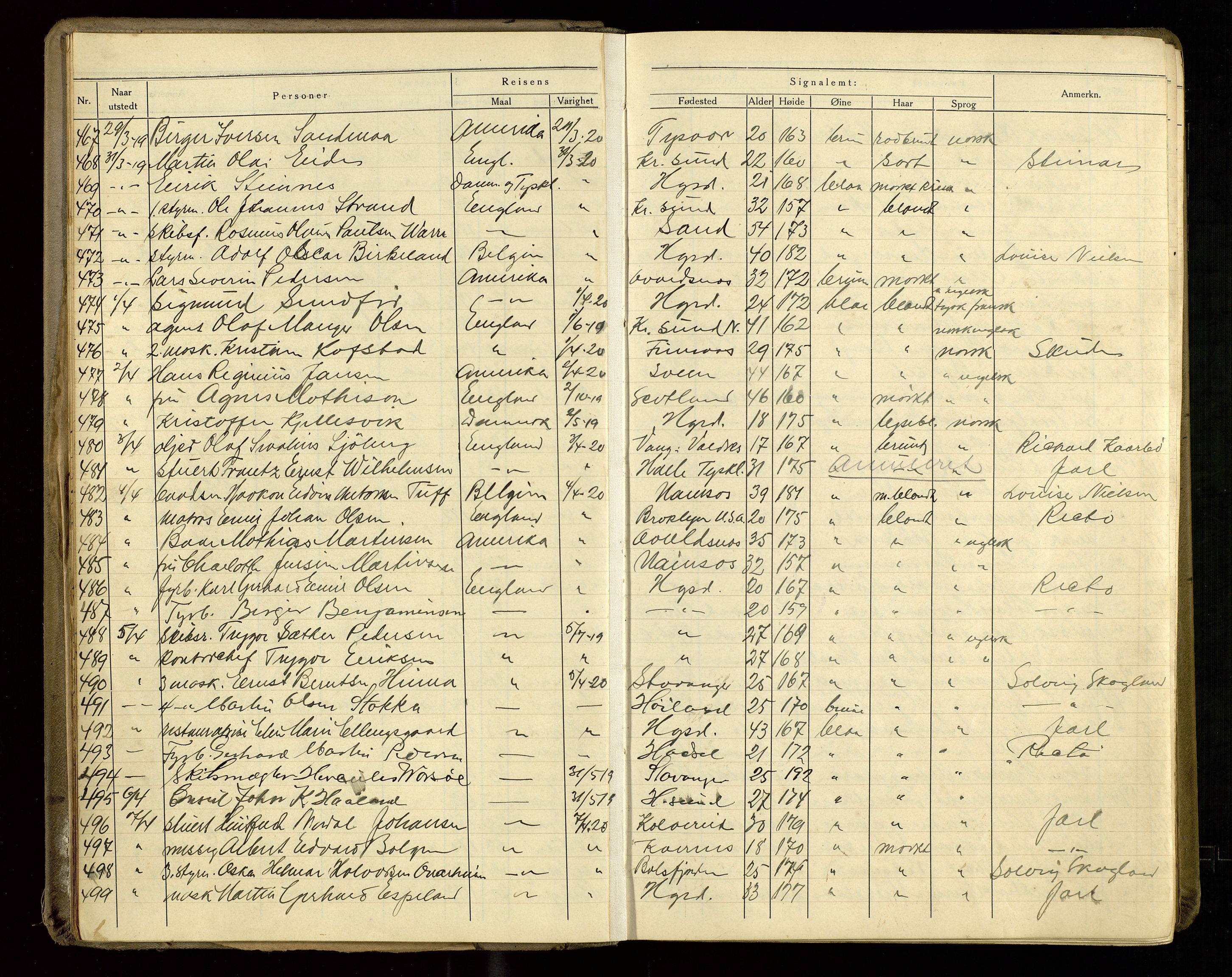 Haugesund politikammer, AV/SAST-A-100440/K/L0002: Passprotokoll 5. 3. 1919-5. 8. 1922, 1919-1922, s. 9
