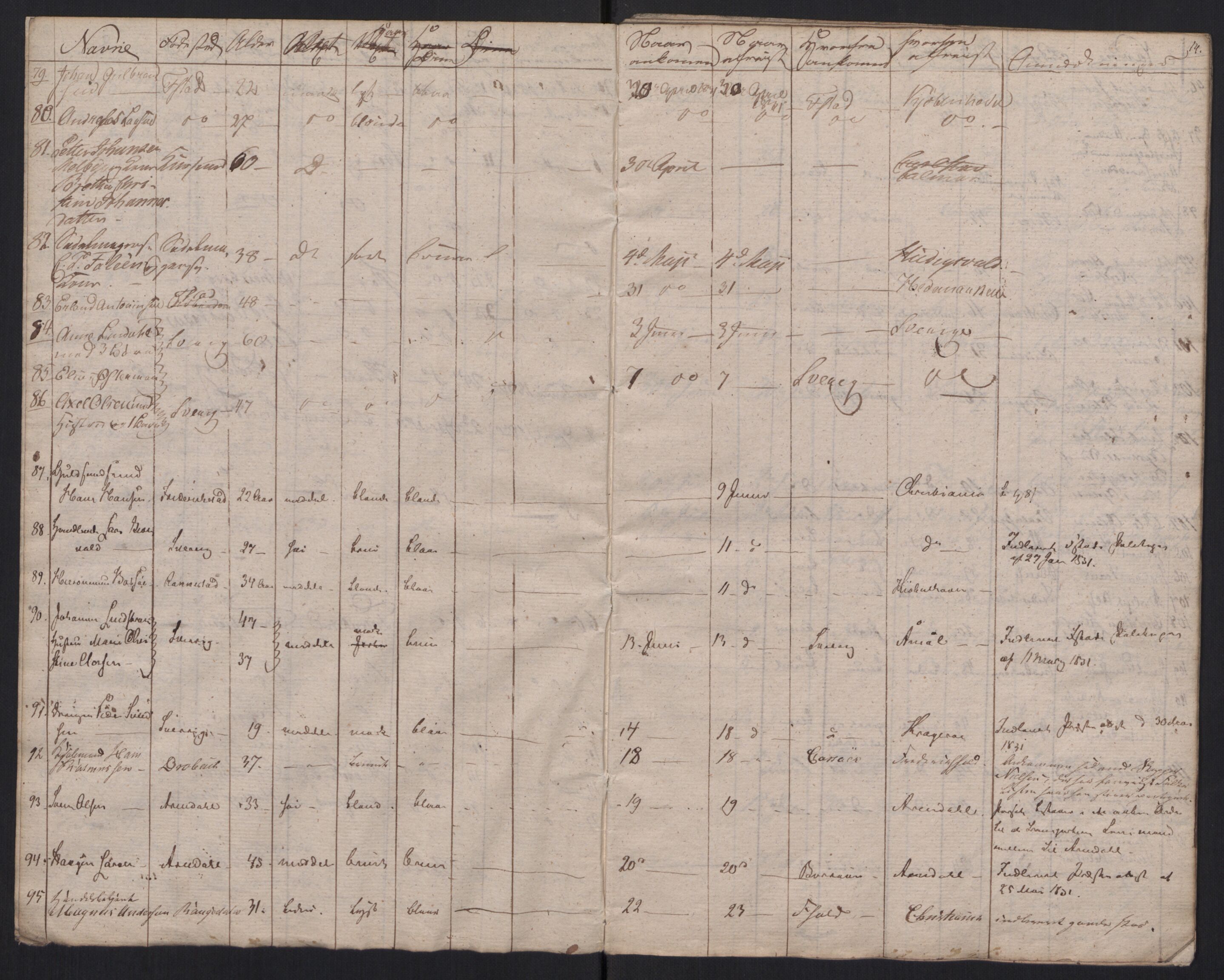 Fredrikstad politikammer, AV/SAO-A-10055/H/Ha/Haa/Haac/L0001: Passjournal, 1816-1841