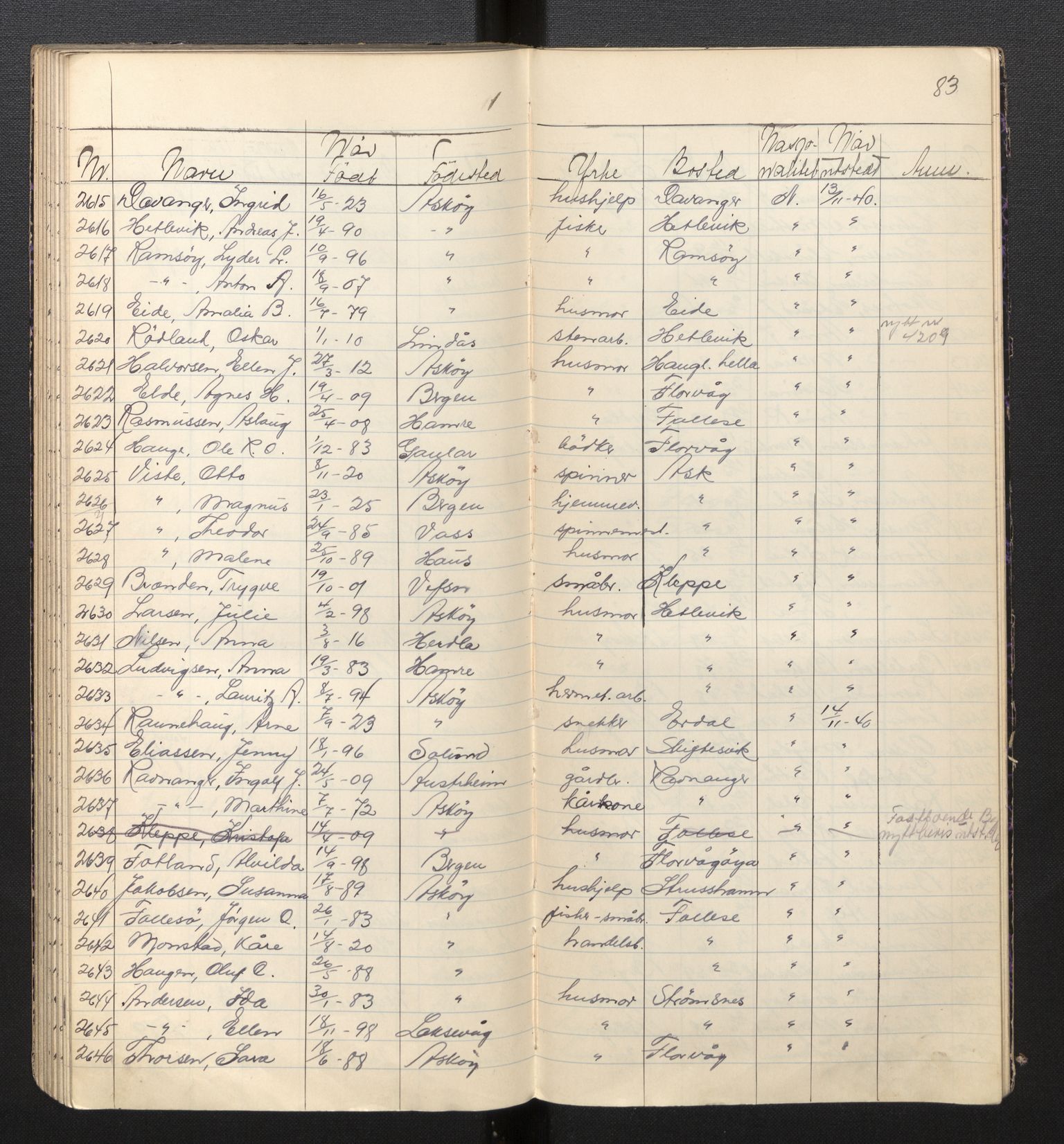 Lensmannen i Askøy, AV/SAB-A-31001/0026/L0001: Protokoll for søknader om grensebuarbevis 1 - 2965, 1940, s. 83