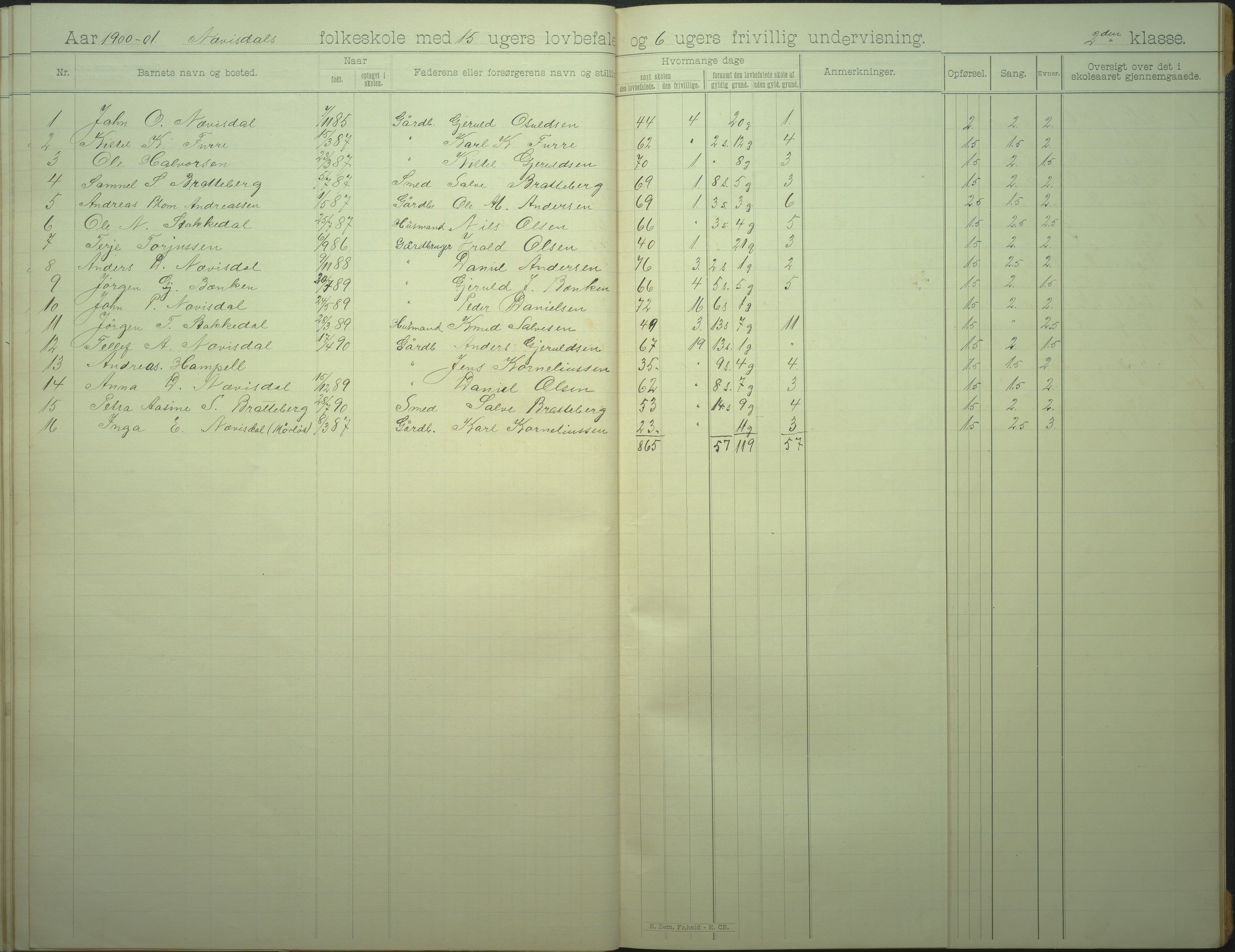 Øyestad kommune frem til 1979, AAKS/KA0920-PK/06/06I/L0007: Skoleprotokoll, 1892-1905