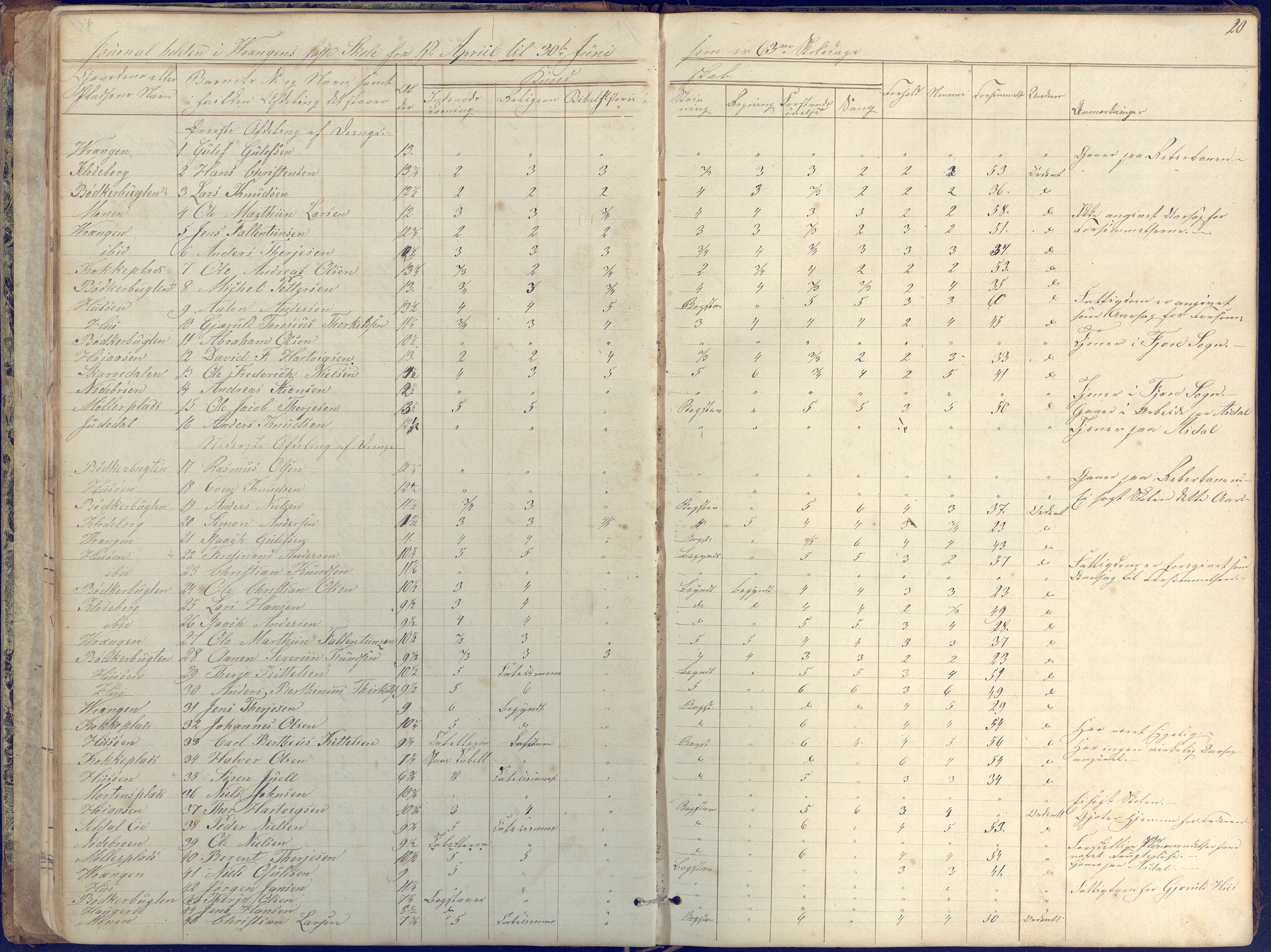 Øyestad kommune frem til 1979, AAKS/KA0920-PK/06/06K/L0004: Skolejournal, 1846-1857, s. 20