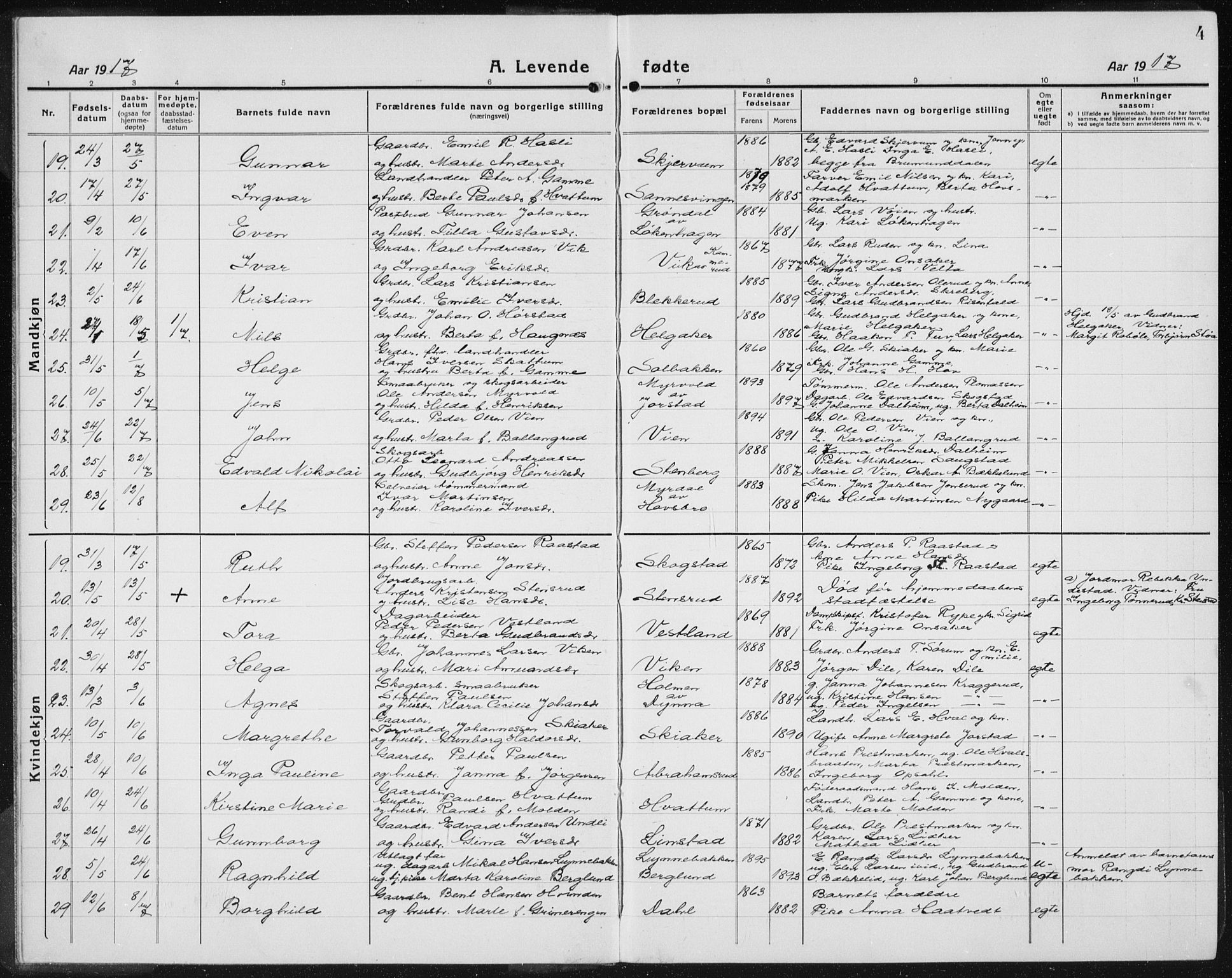 Gran prestekontor, AV/SAH-PREST-112/H/Ha/Hab/L0008: Klokkerbok nr. 8, 1917-1935, s. 4