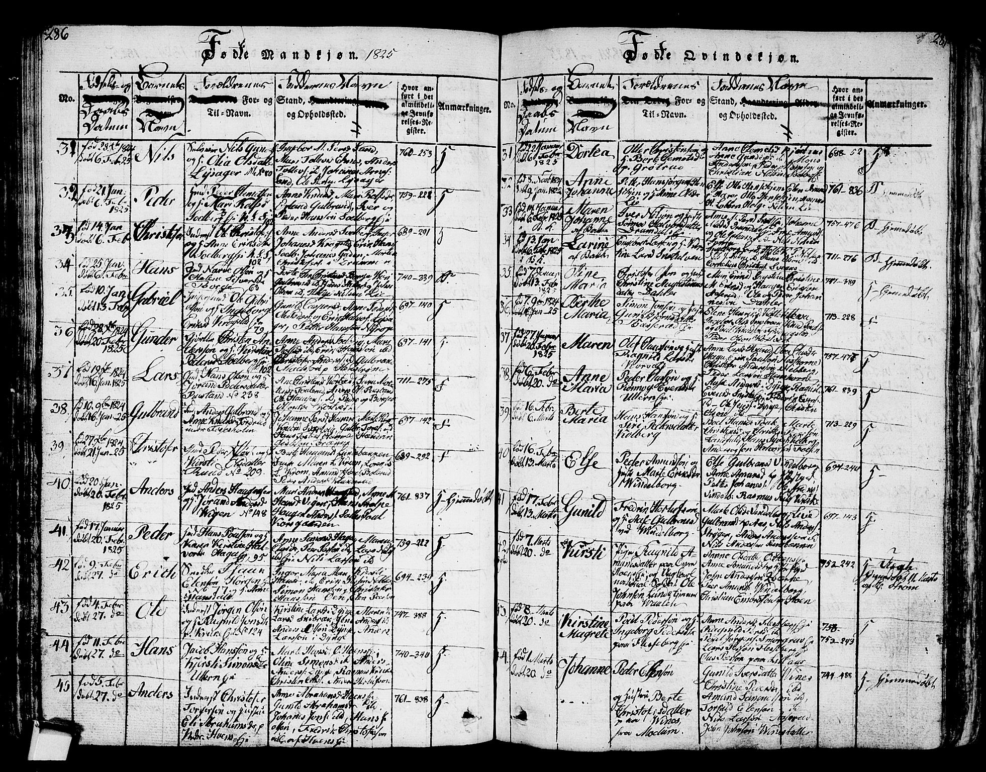Eiker kirkebøker, AV/SAKO-A-4/G/Ga/L0001: Klokkerbok nr. I 1, 1814-1832, s. 286-287